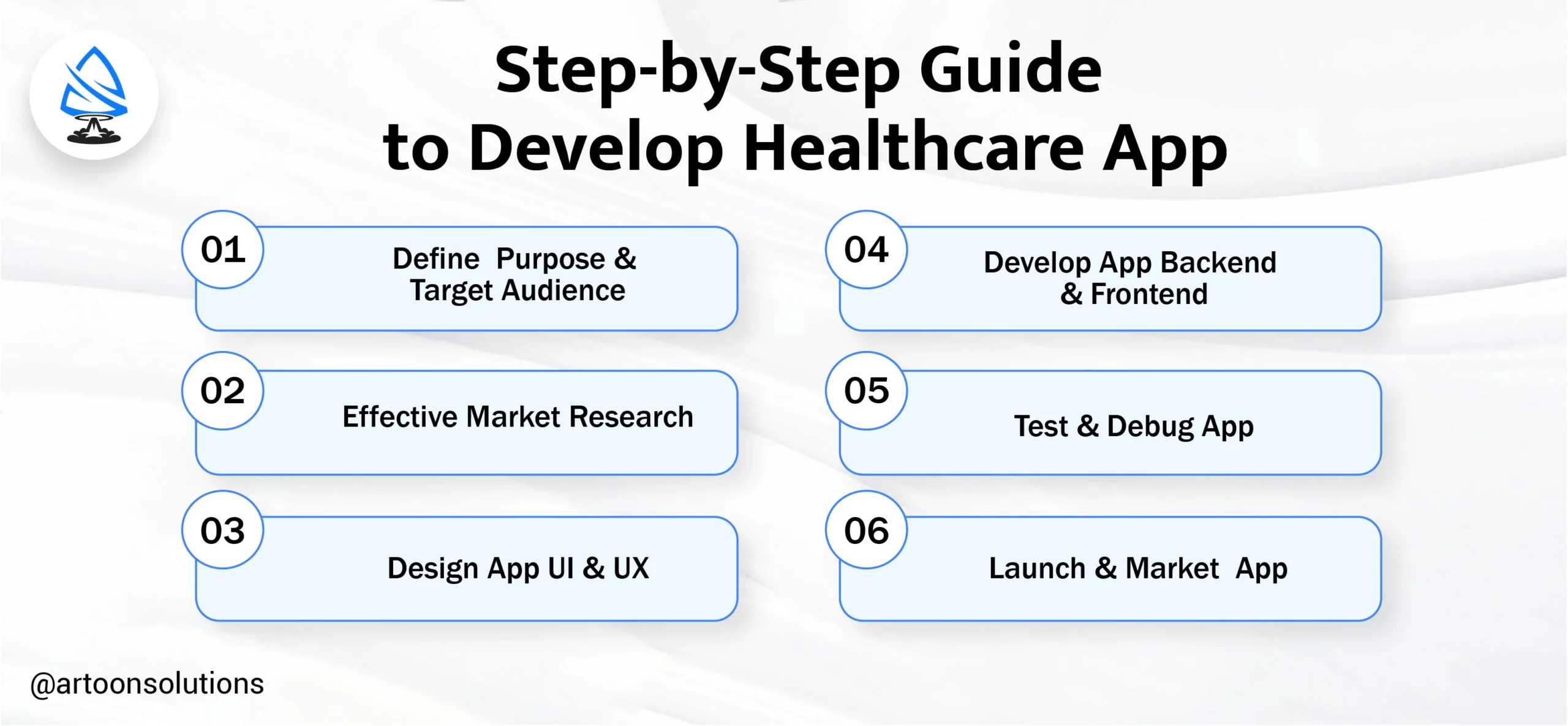 Step-by-Step Guide to Develop Healthcare App