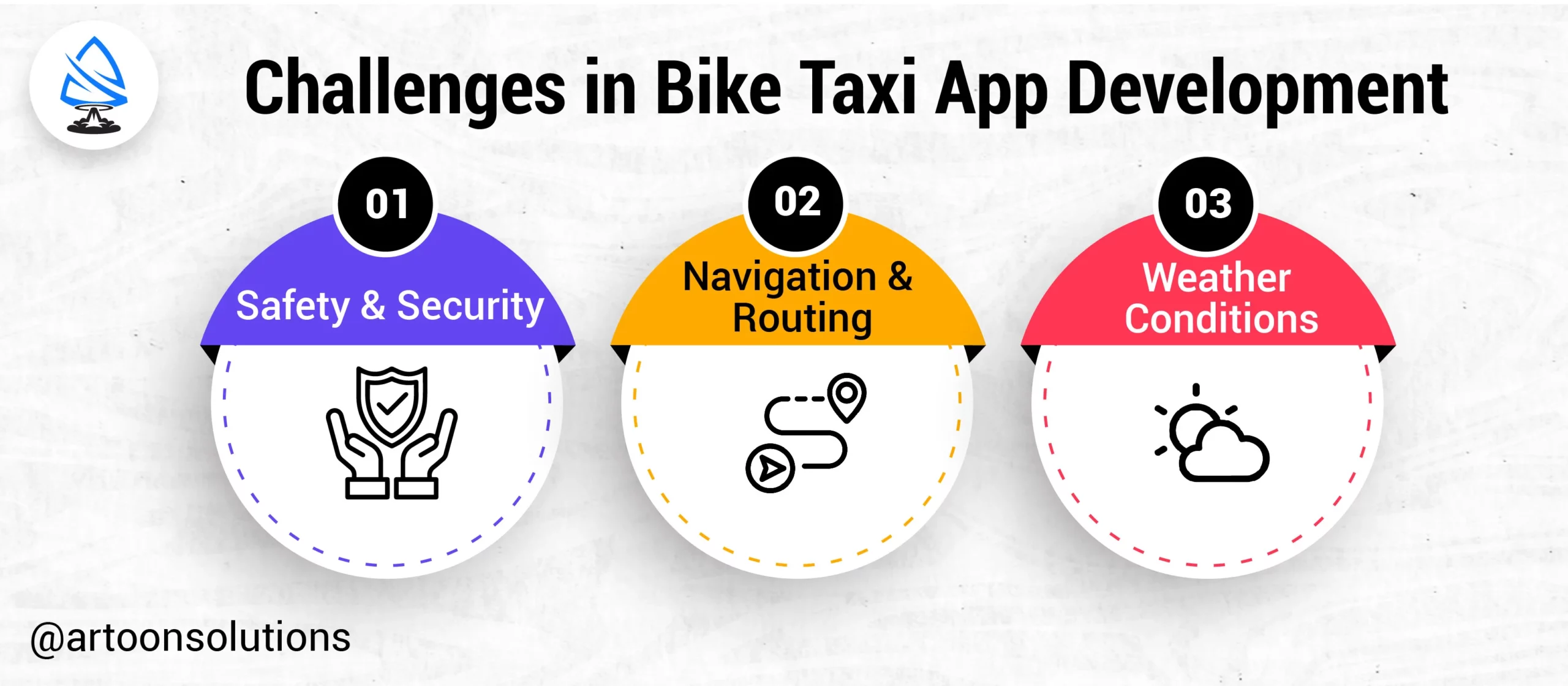 Challenges in Bike Taxi App Development
