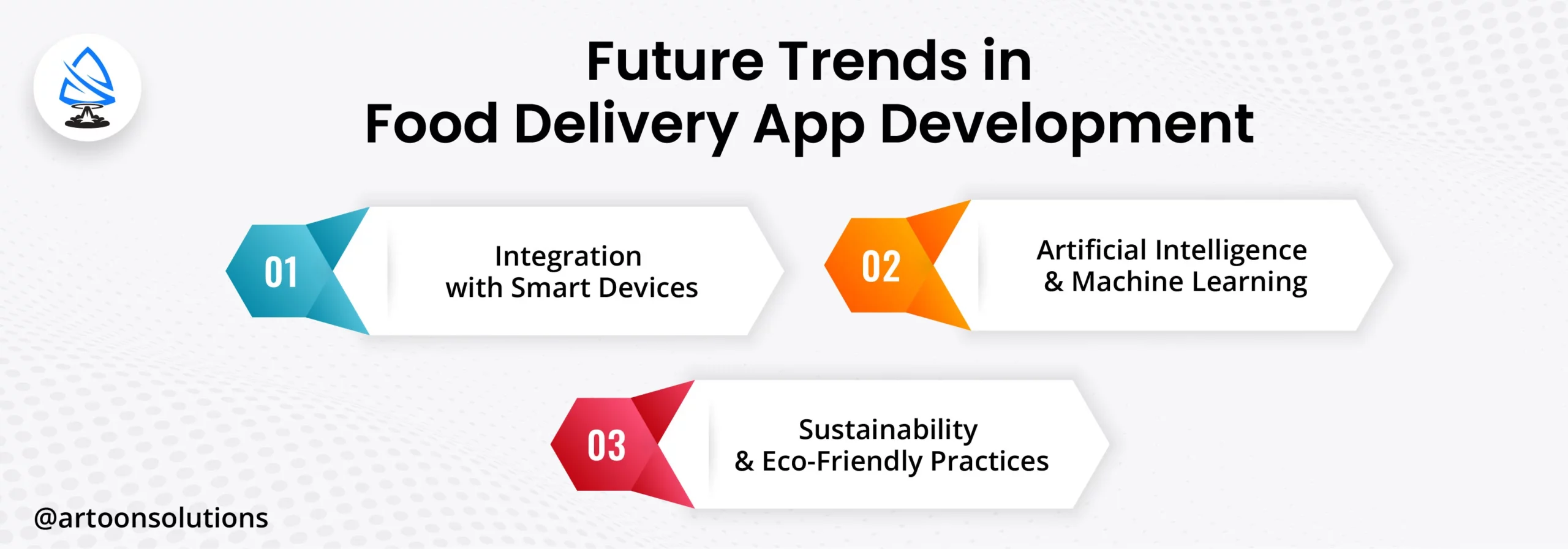 Trends in Food Delivery App Development