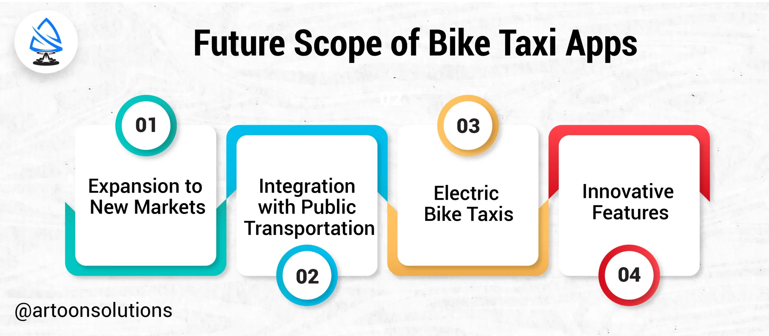 Future Scope of Bike Taxi Apps
