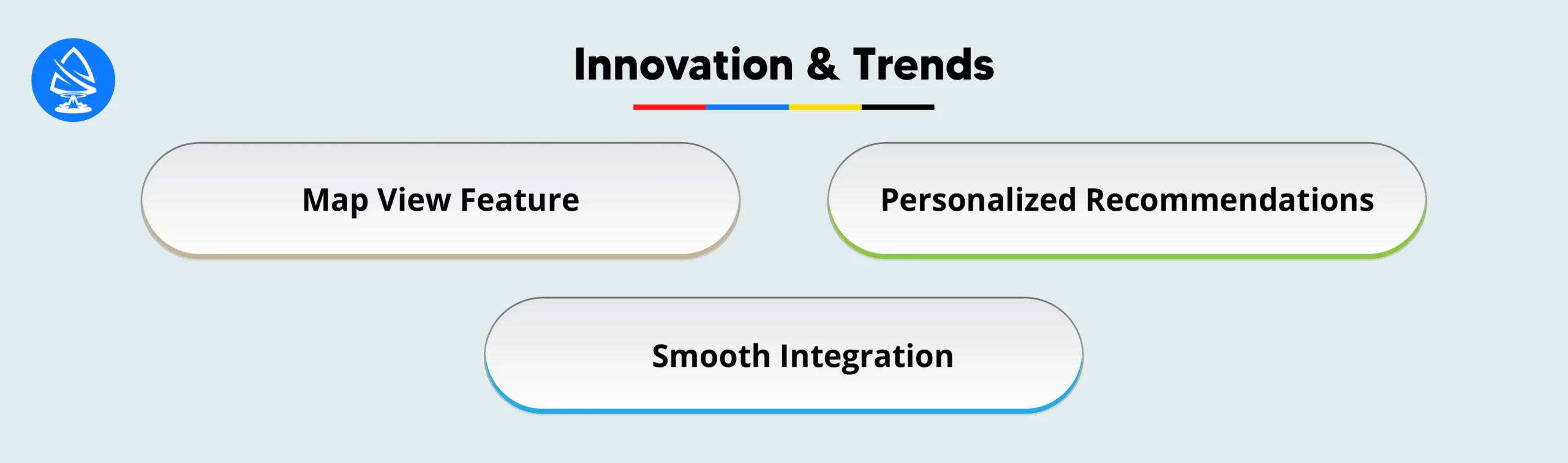 Innovation and Trends