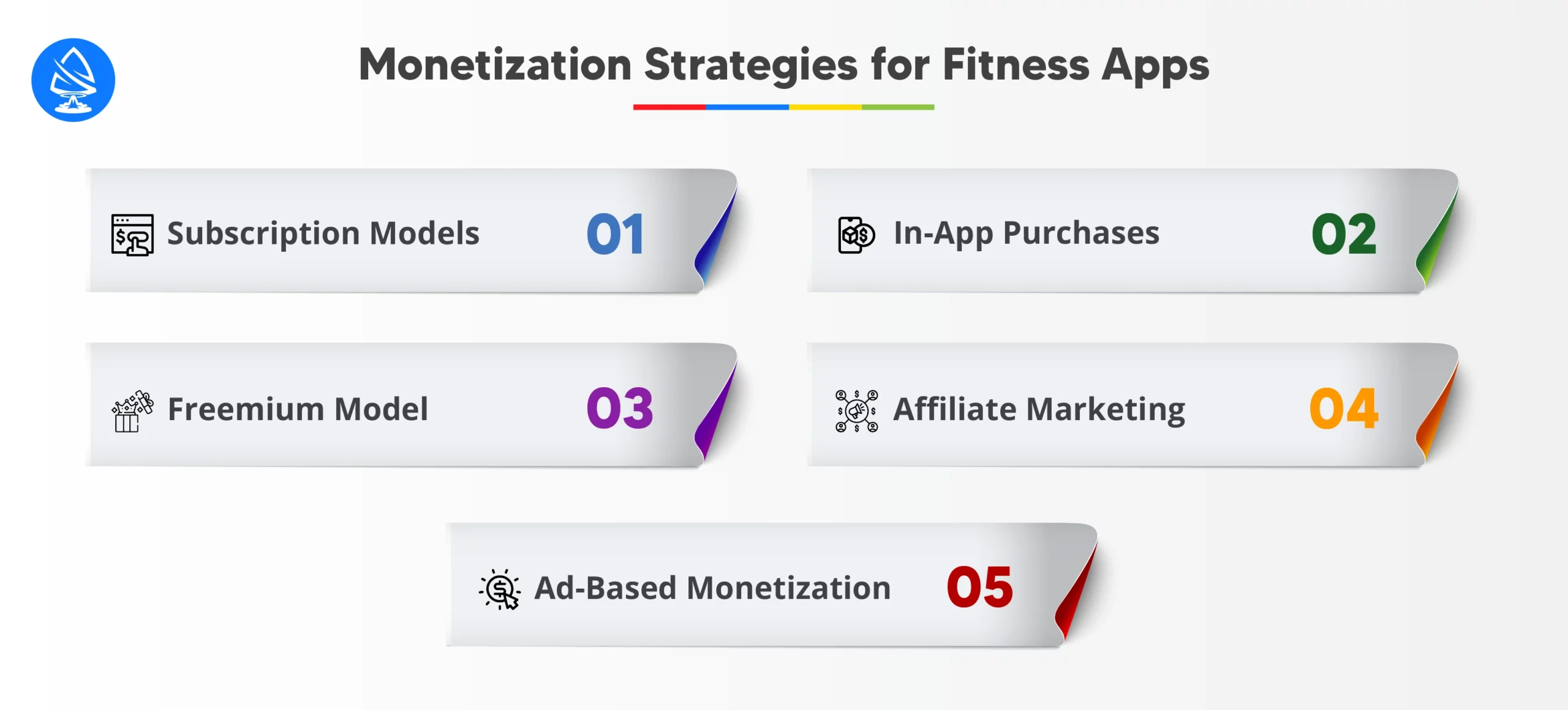 Monetization Strategies for Fitness Apps