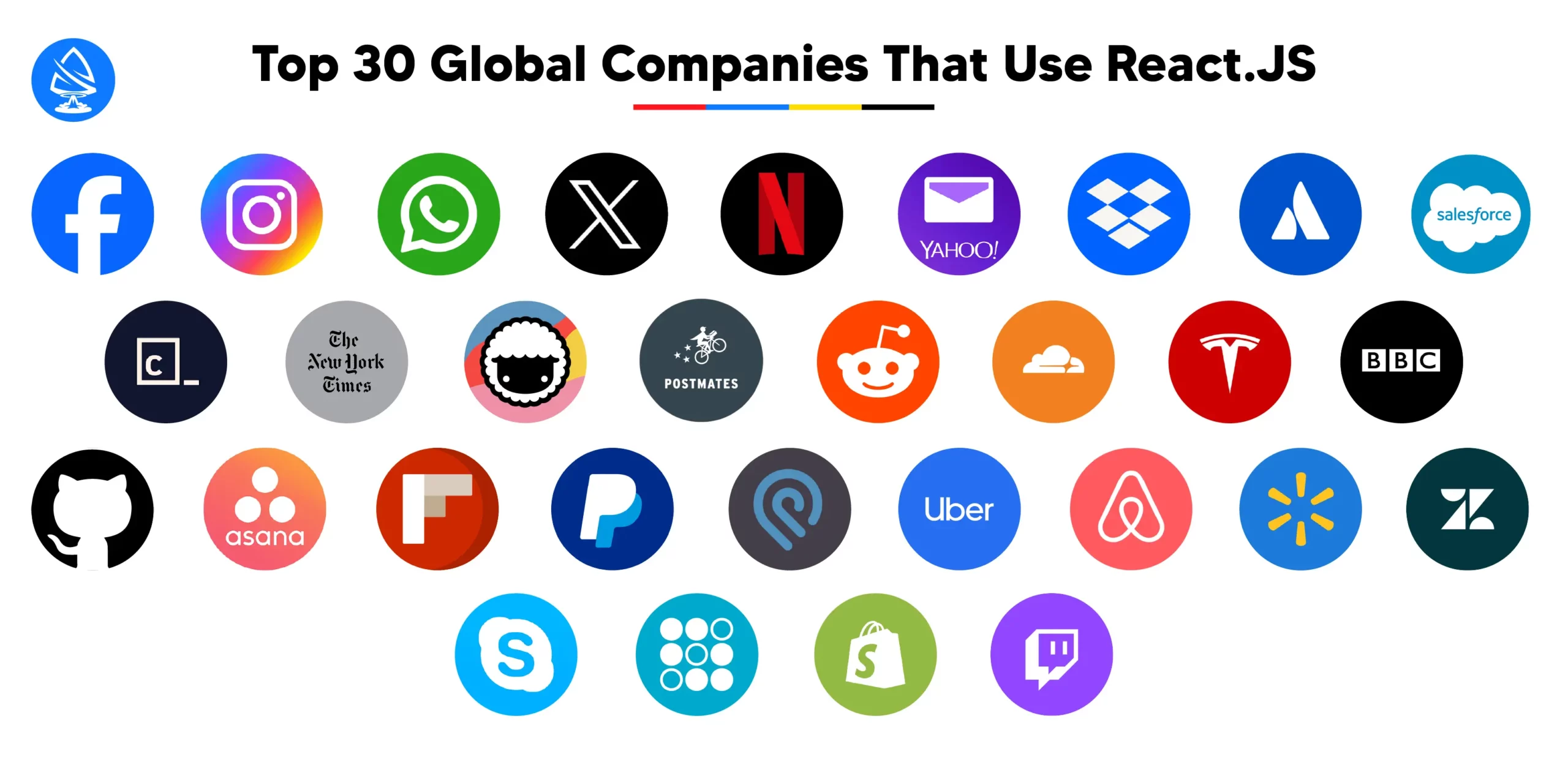 Top 30 Global Companies That Use React JS