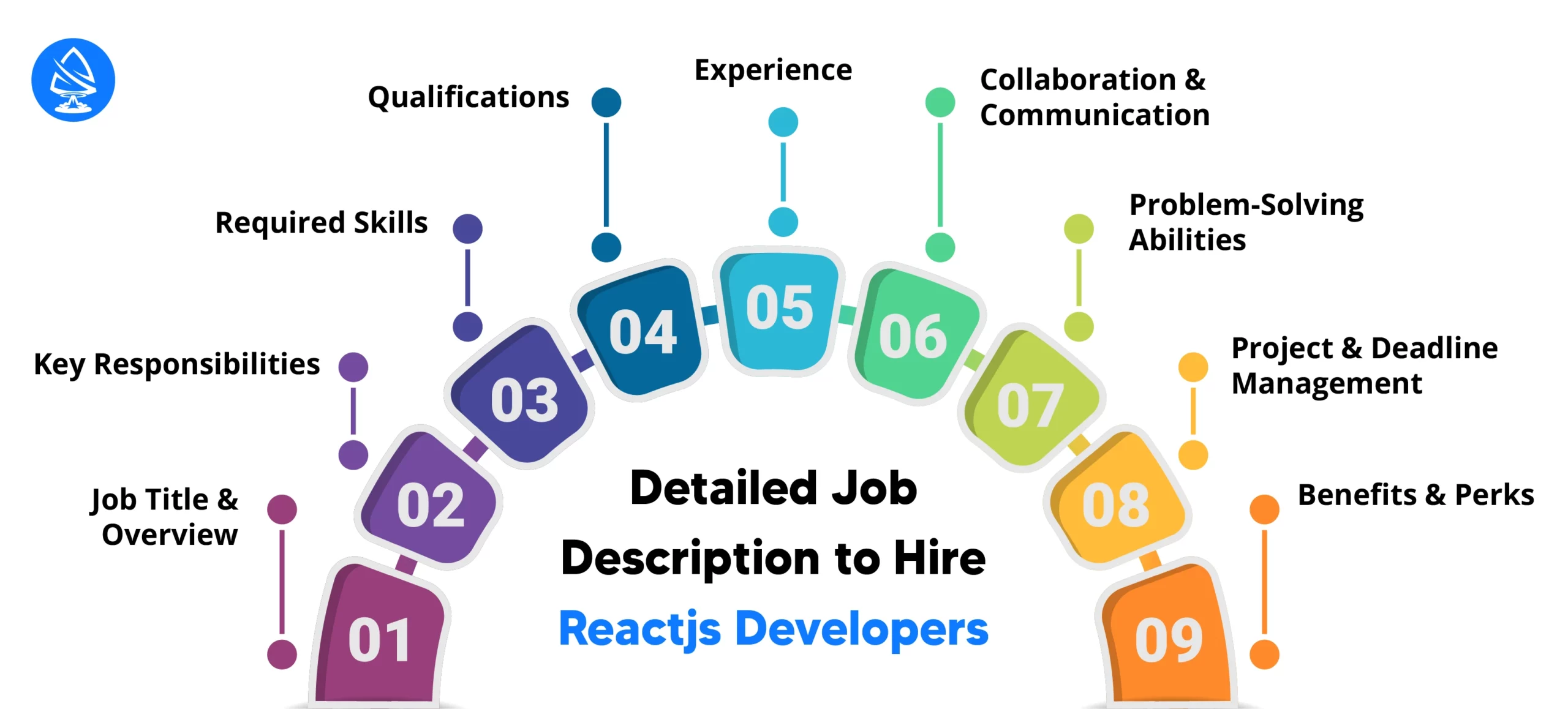 Detailed Job Description to Hire Reactjs Developers