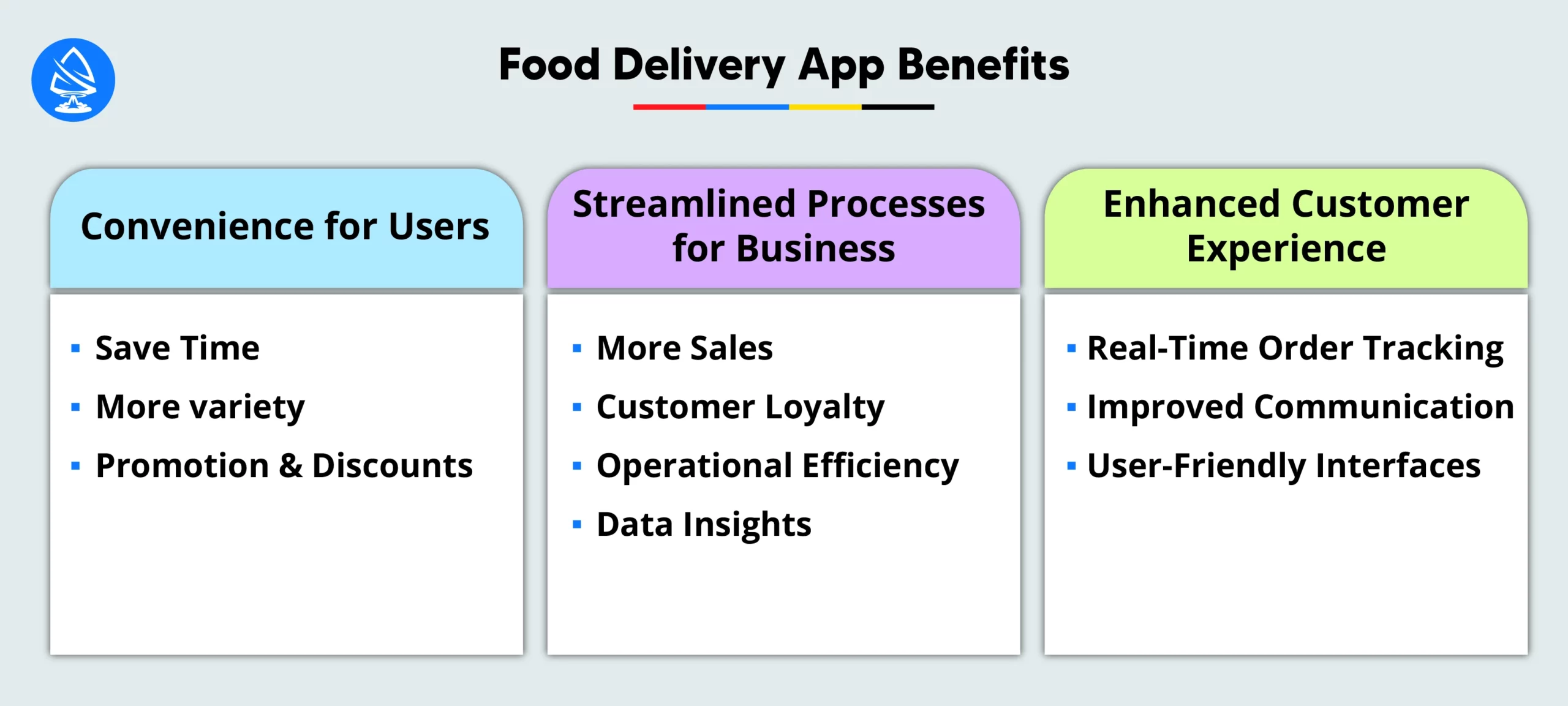 Food Delivery App Benefits