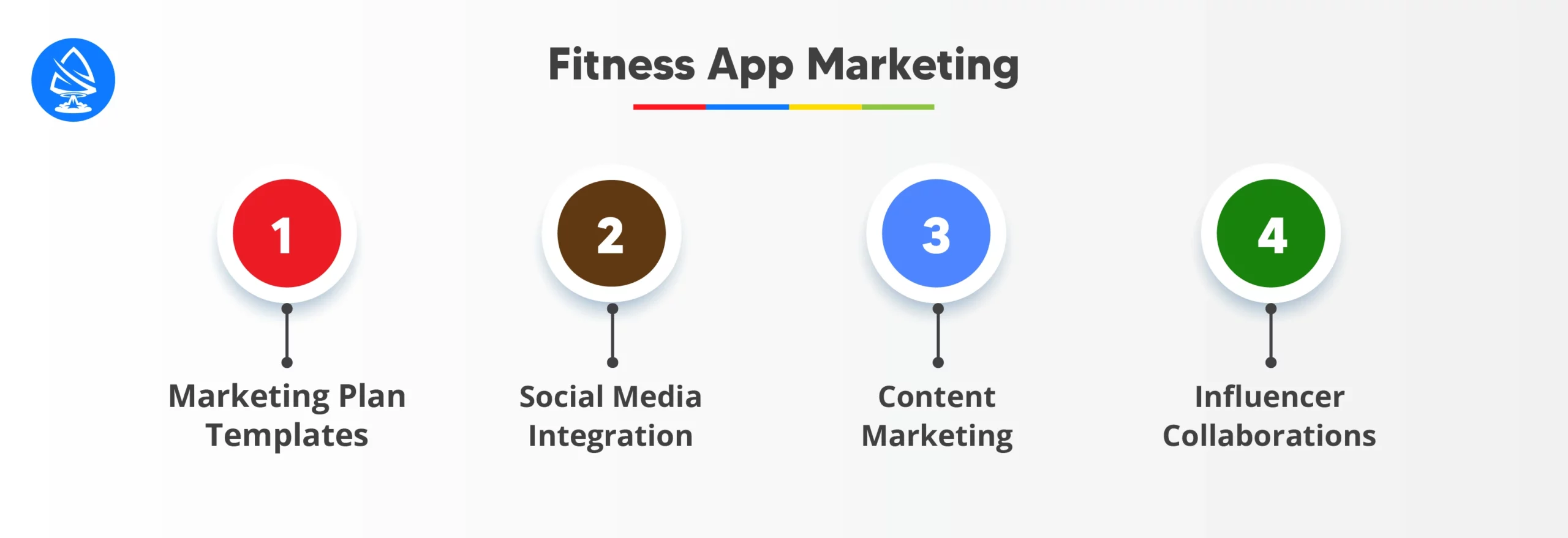 Fitness App Marketing