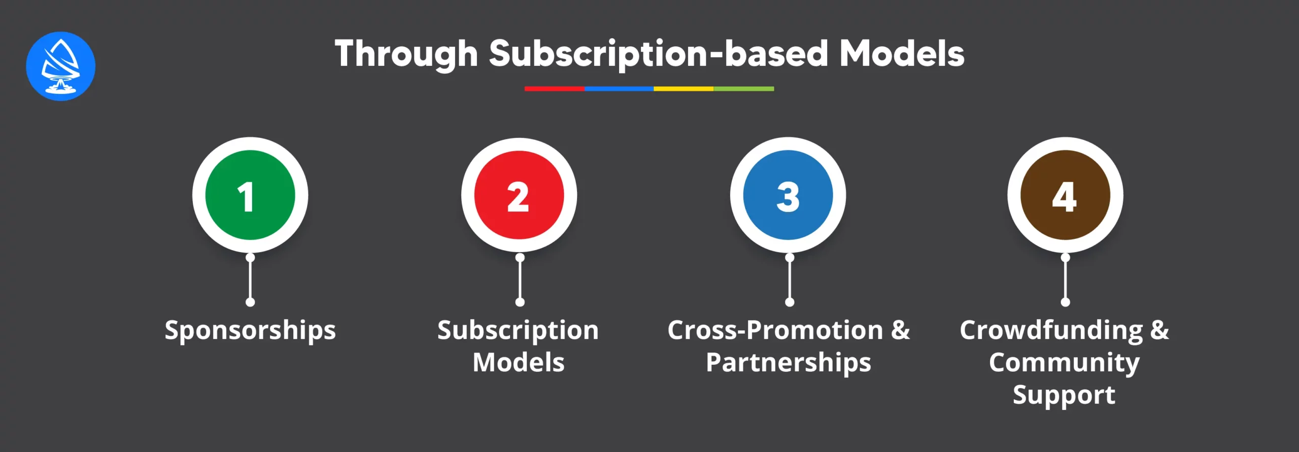 THROUGH SUBSCRIPTION-BASED MODELS