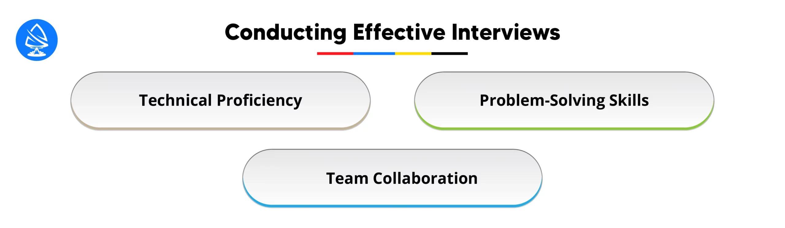 Conducting Effective Interviews