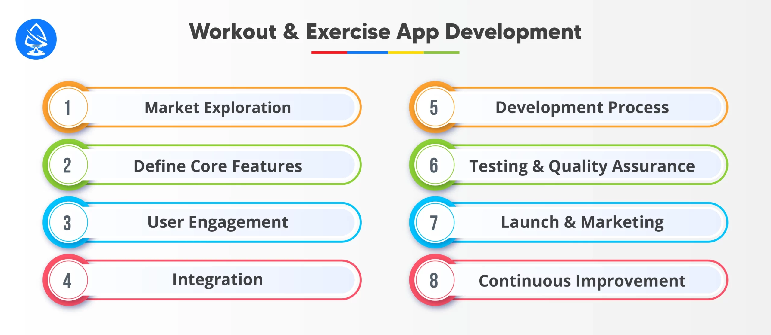 Workout and Exercise App Development
