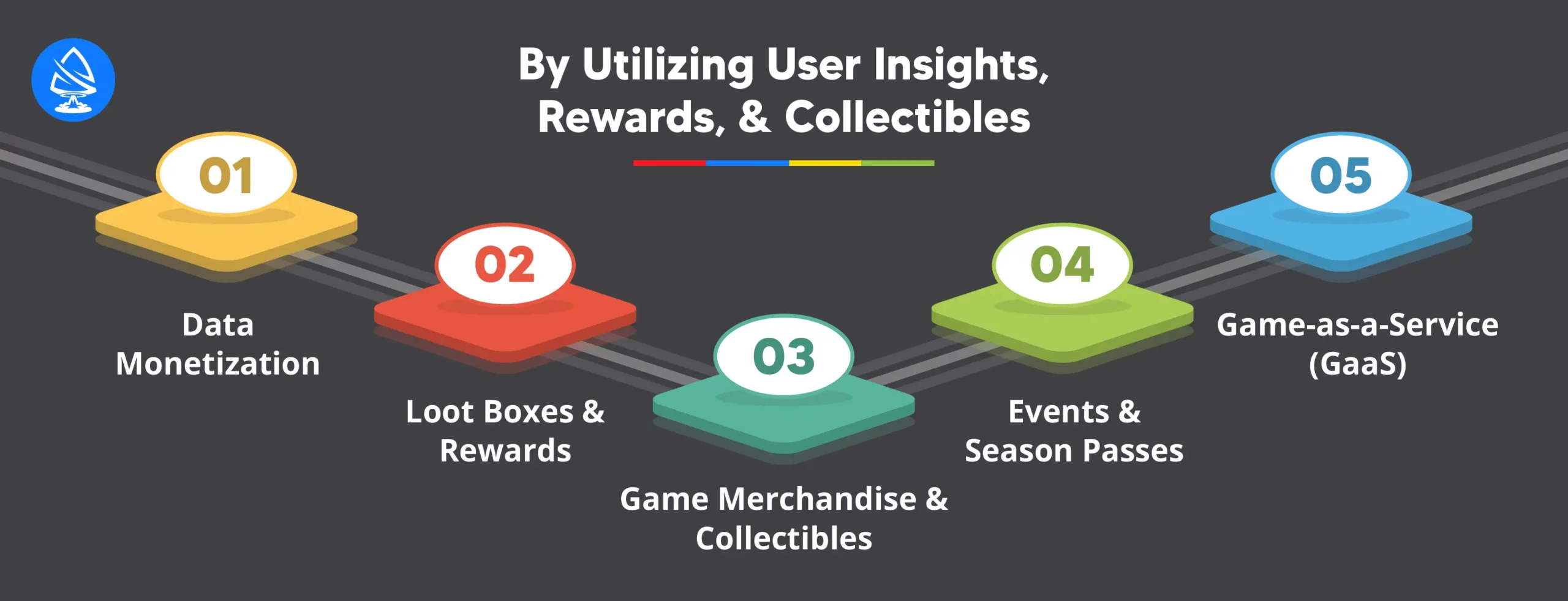 BY UTILIZING USER INSIGHTS, REWARDS, AND COLLECTIBLES