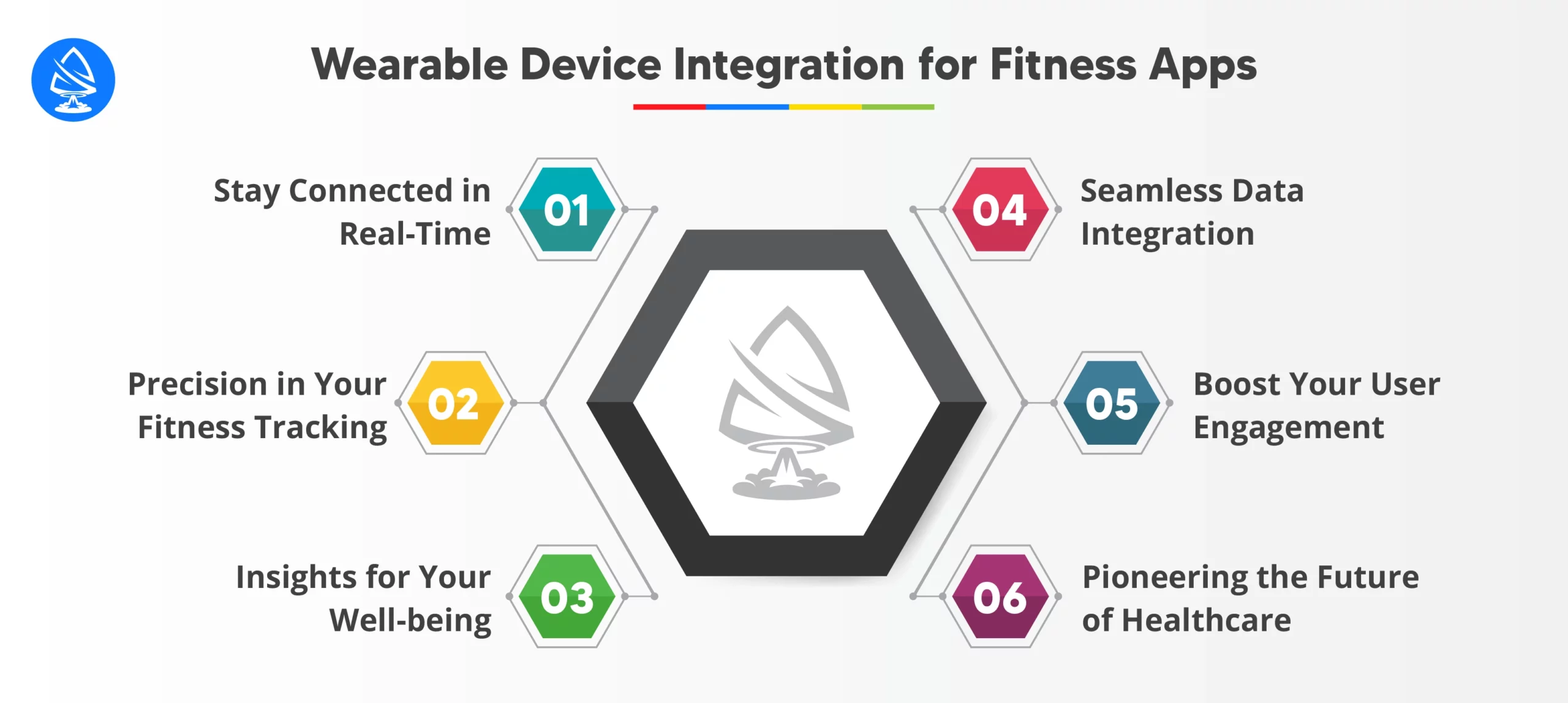 Wearable Device Integration for Fitness Apps