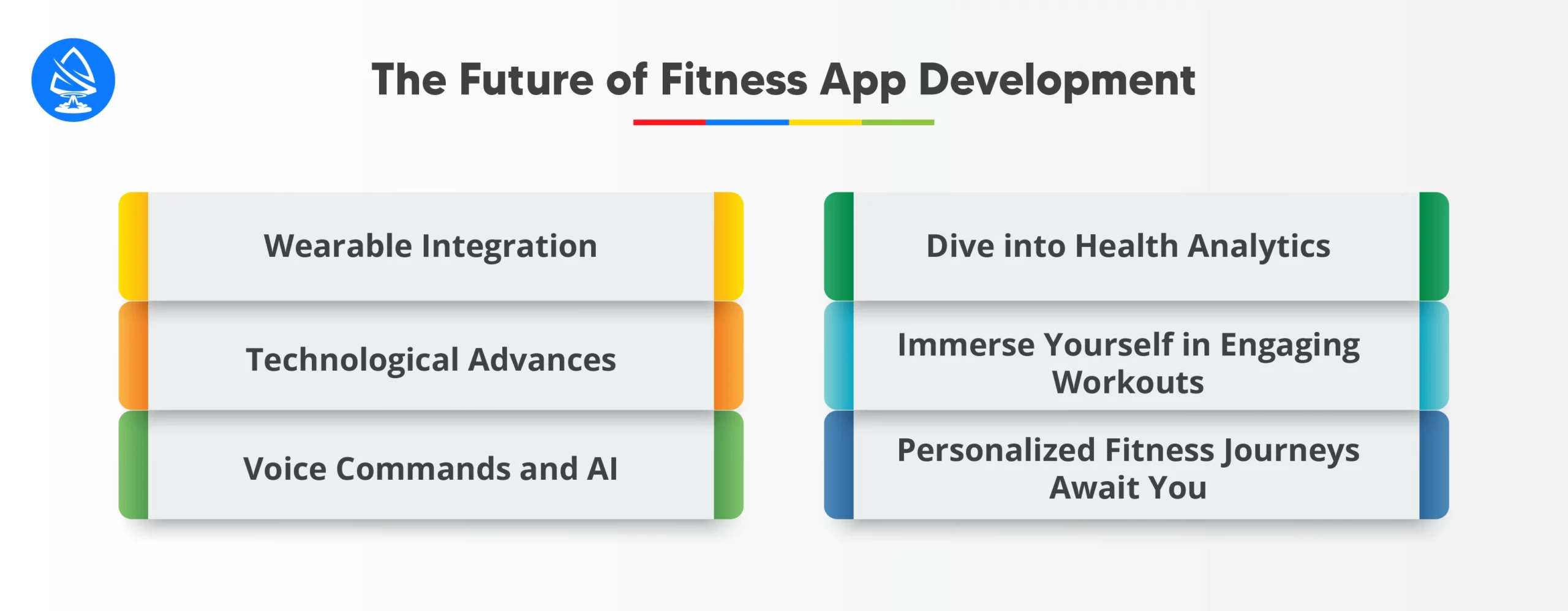 The Future of Fitness App Development