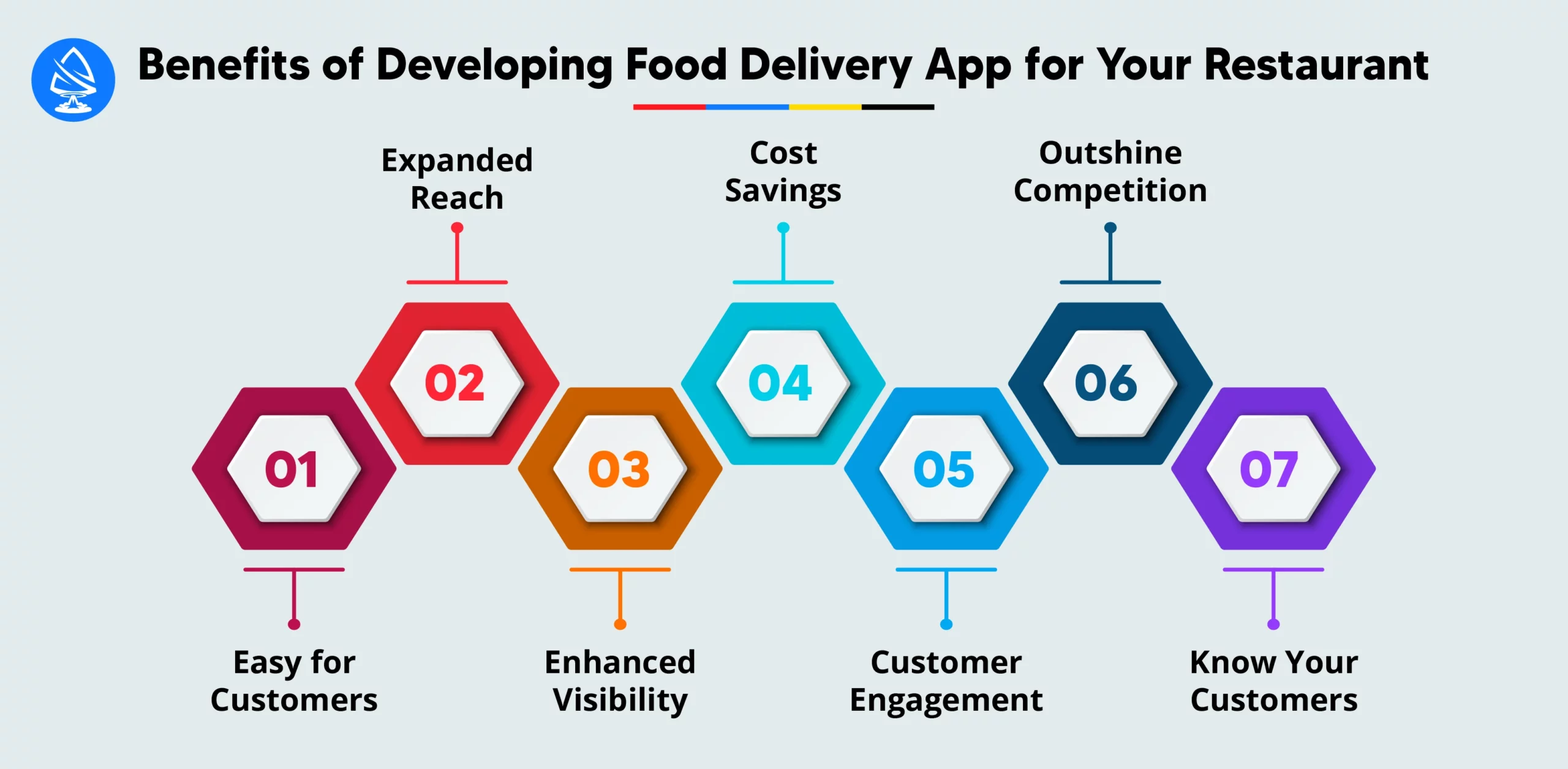 Benefits of Developing a Food Delivery App