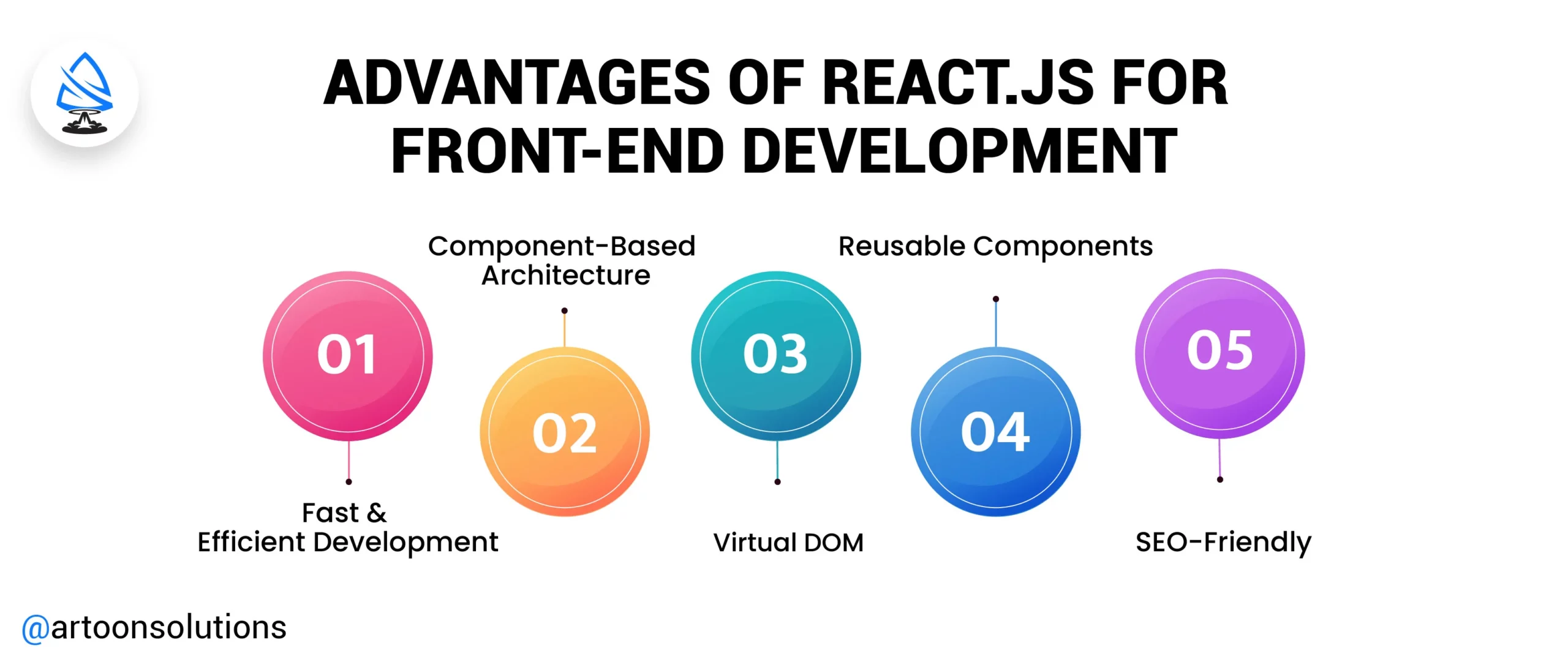 Advantages of React.js for Front-end Development