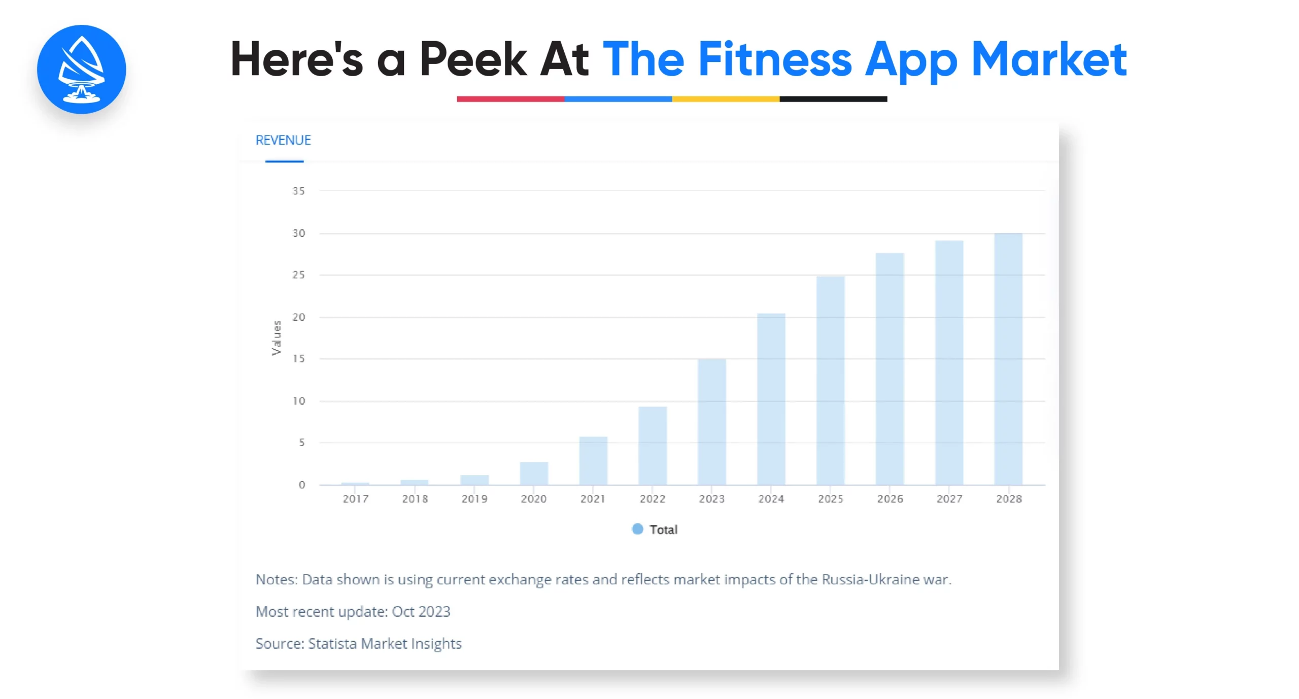 Here's a peek at the fitness app market: