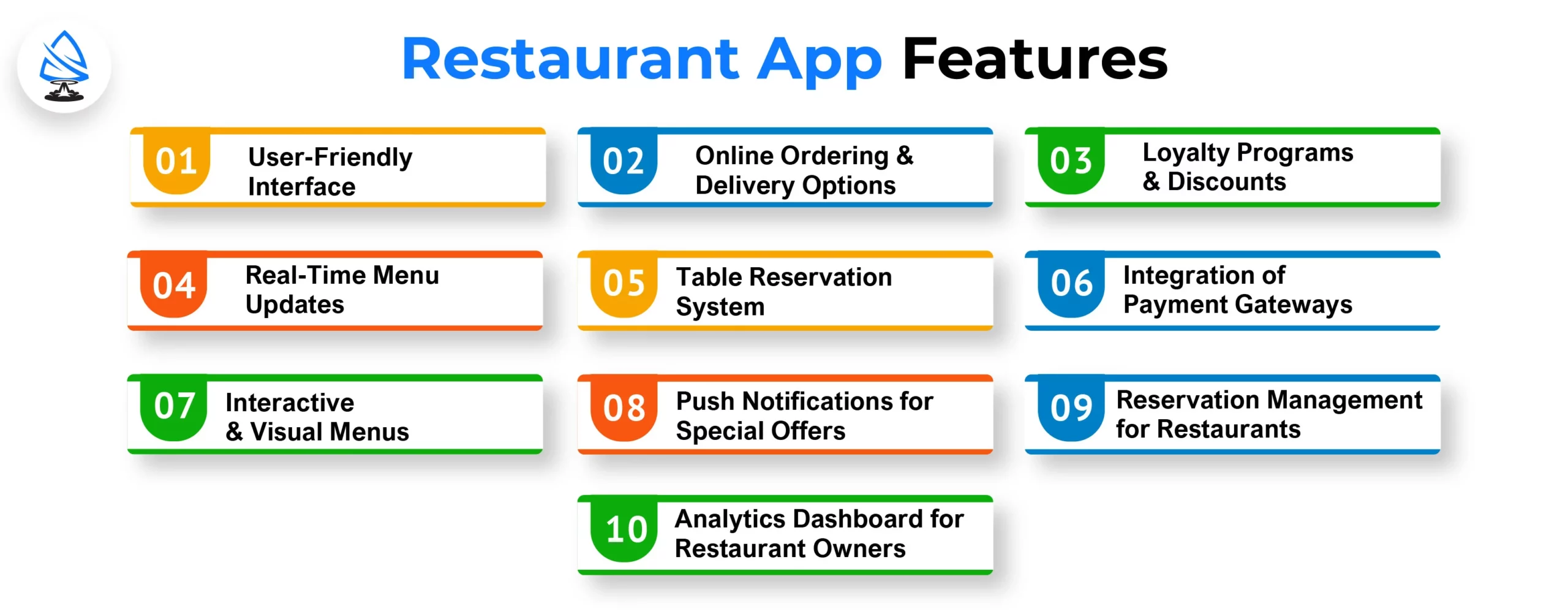 Restaurant App Features Restaurant App Features