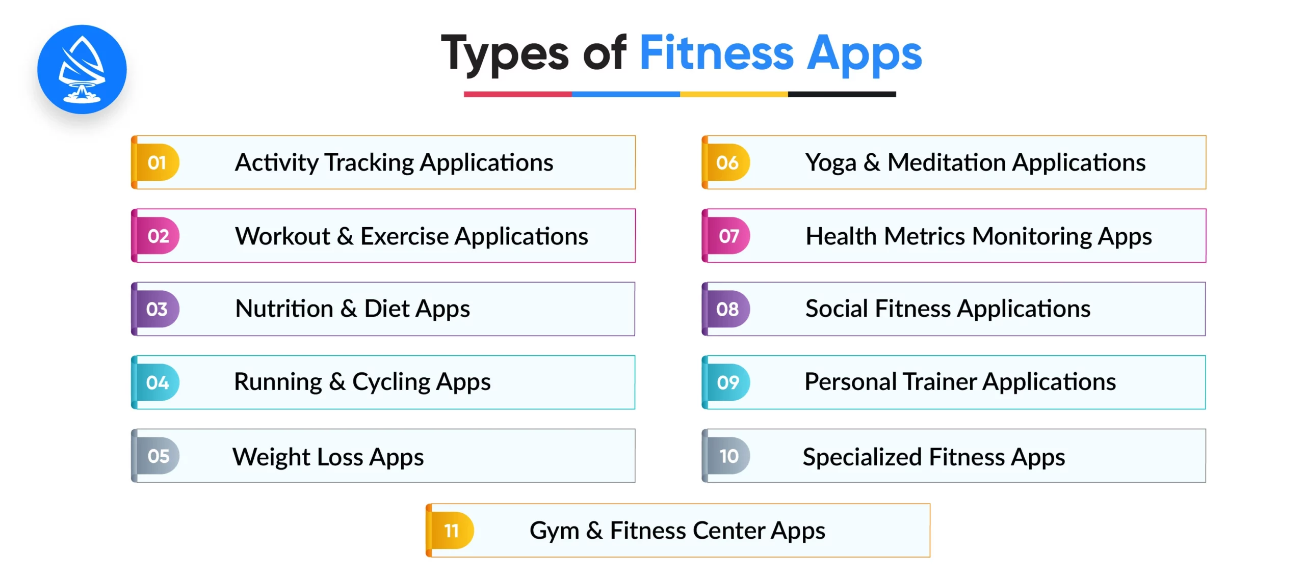 Navigating the Types of Fitness Apps