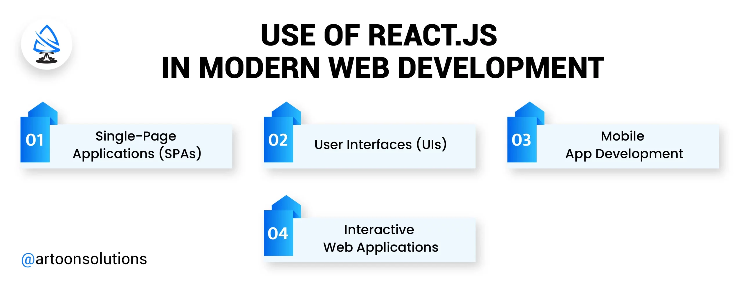 Use of React.js in Modern Web Development