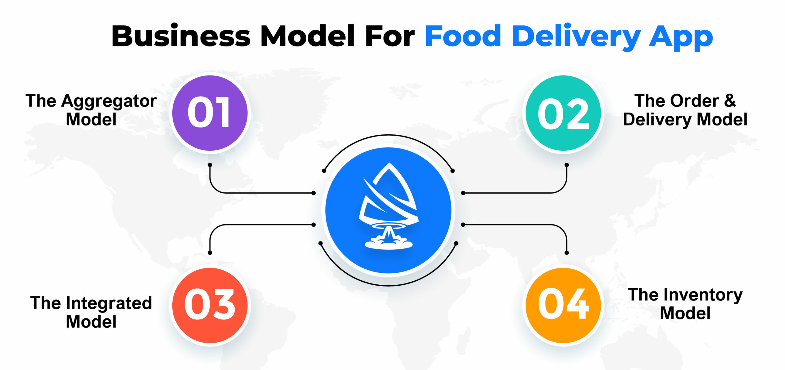 Determine Your Business Model Business Model For Food Delivery App 