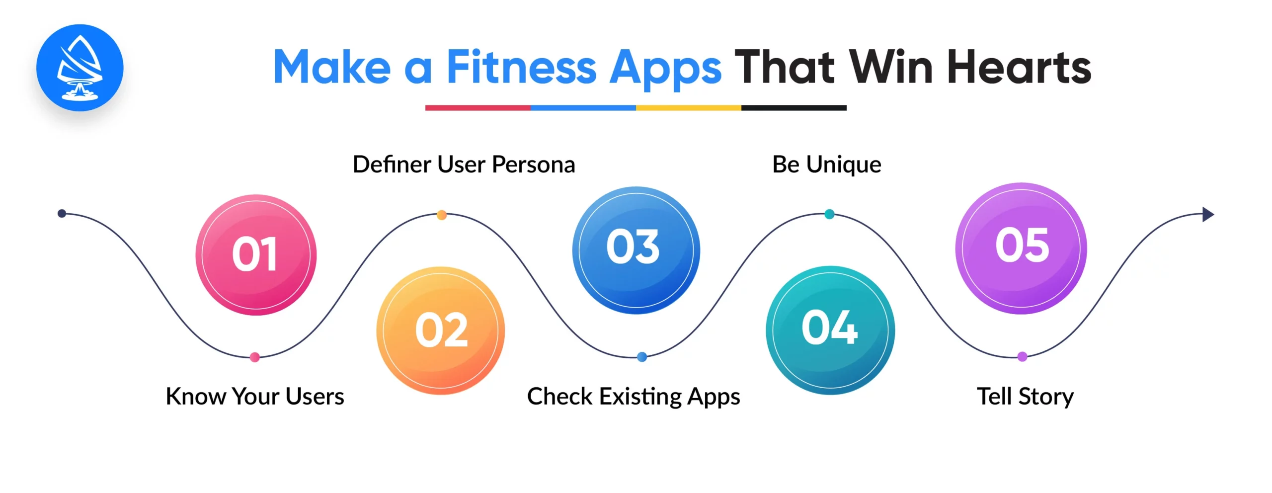 How to Make a Fitness App That Wins Hearts (and Conversions): Start with Your Audience