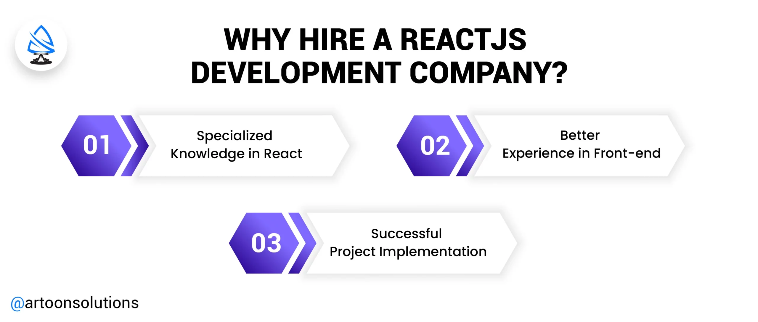 Why Hire a Reactjs Development Company?
