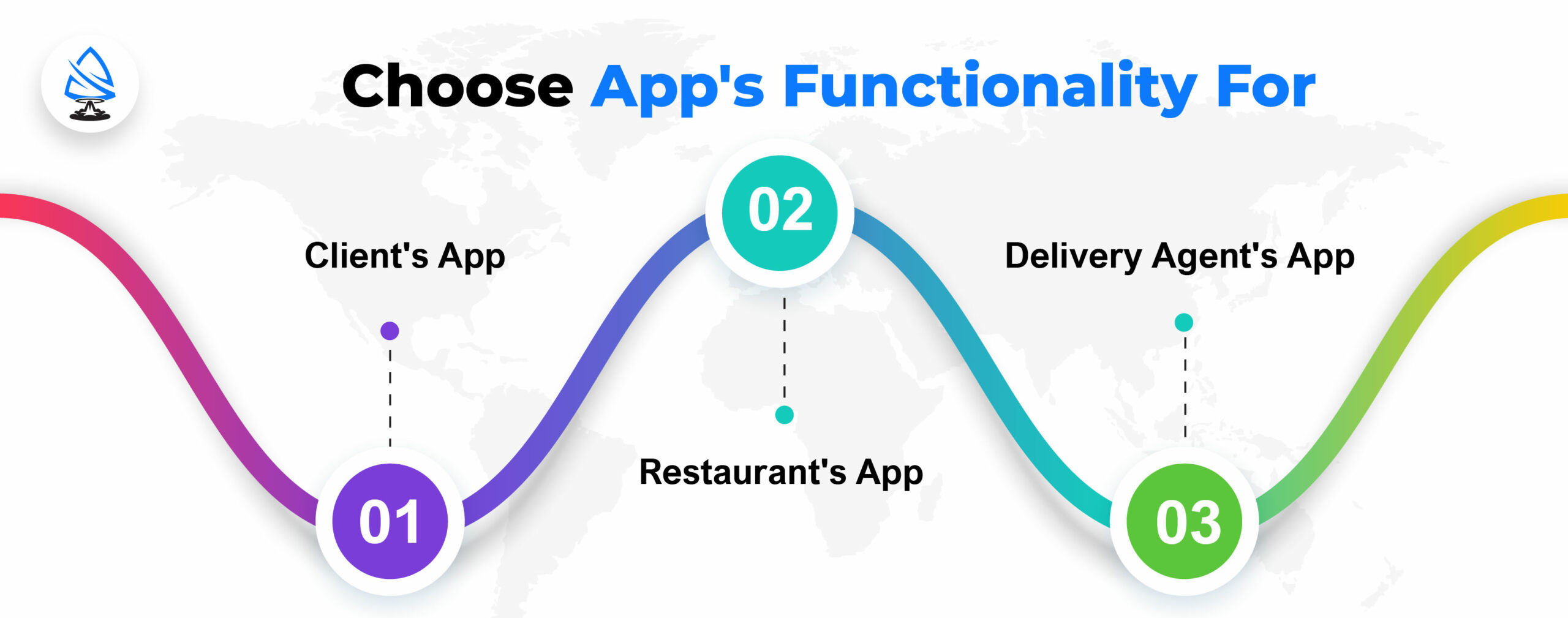 Choose App's Functionality For 