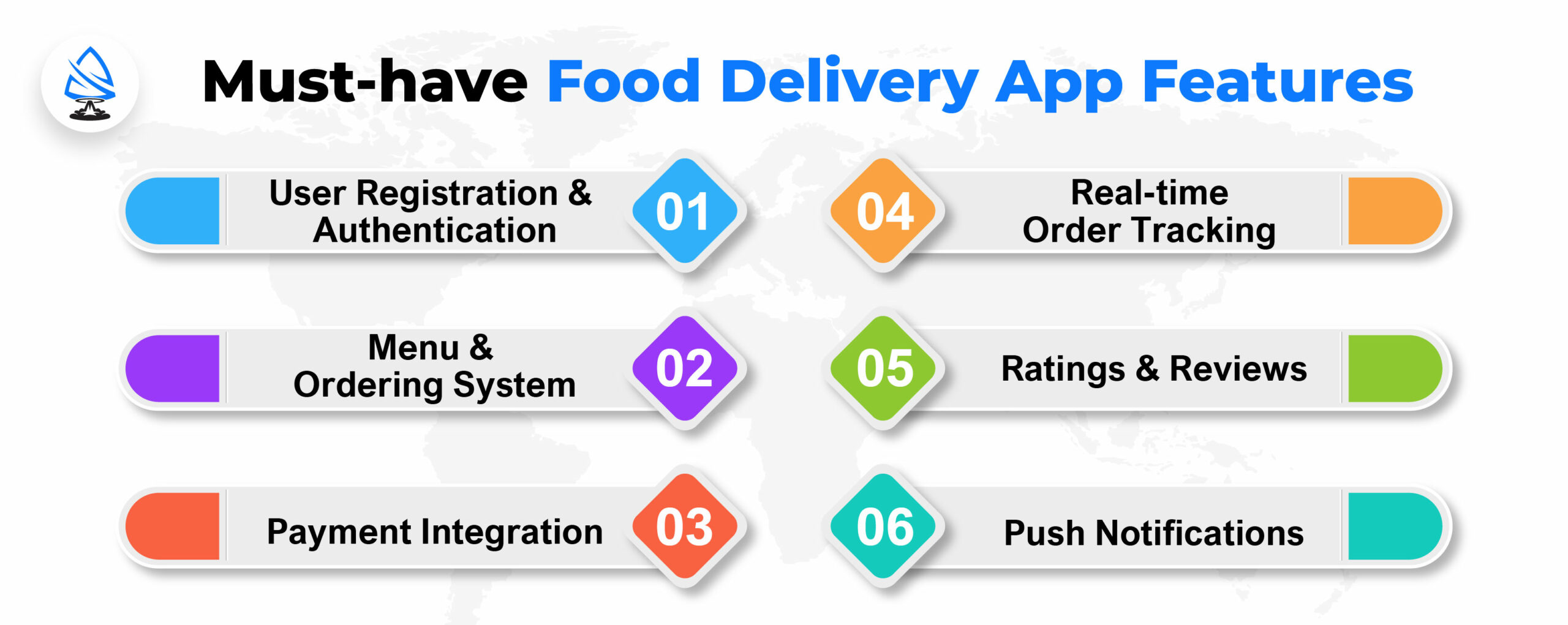 Must-have Food Delivery App Features 