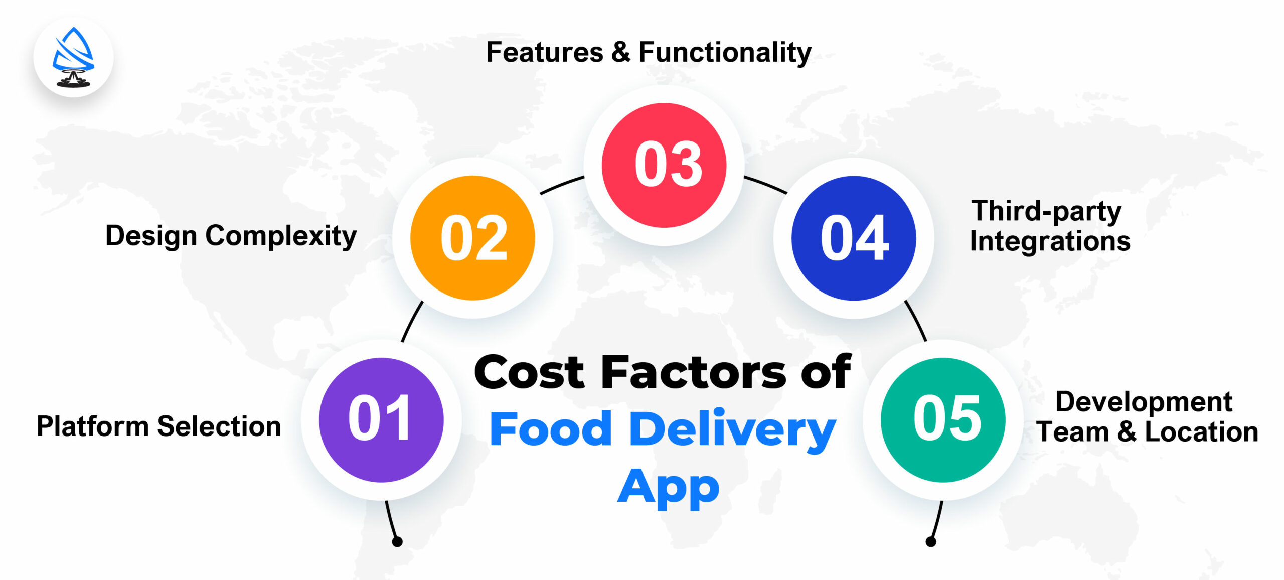 Factors Influencing the Cost of Food Delivery App Development 