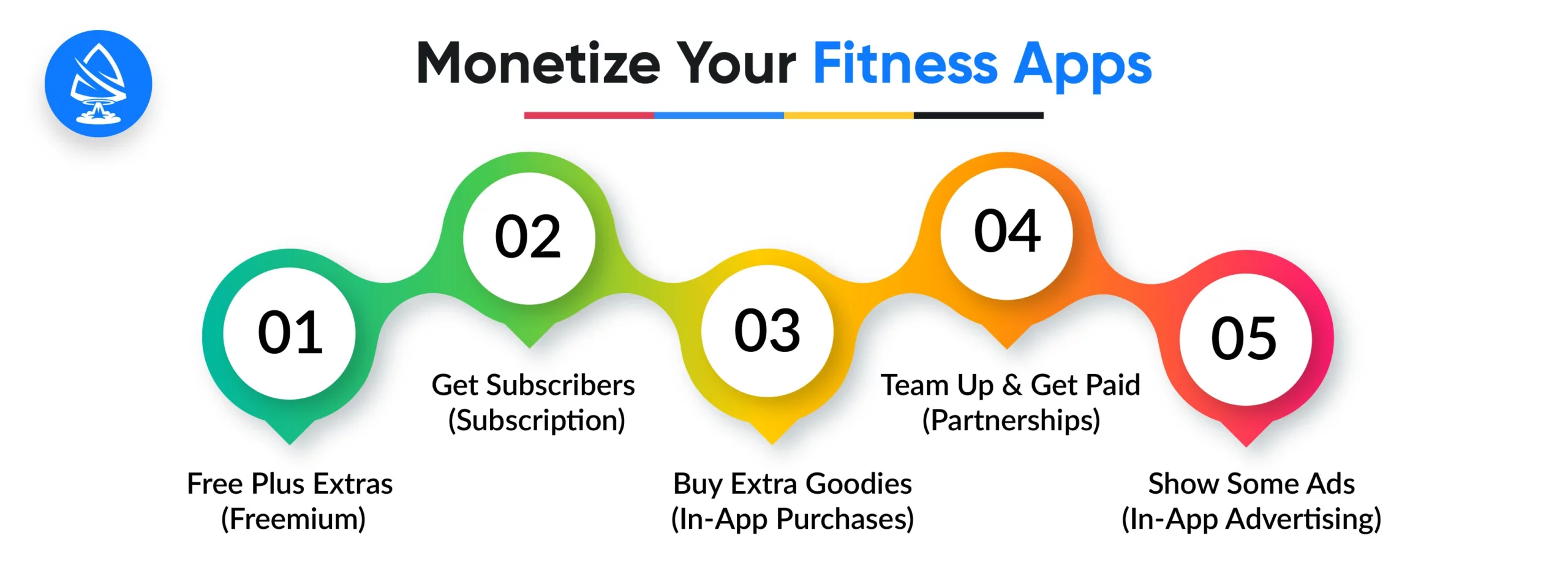 Make Money with Your Fitness App: Easy Strategies