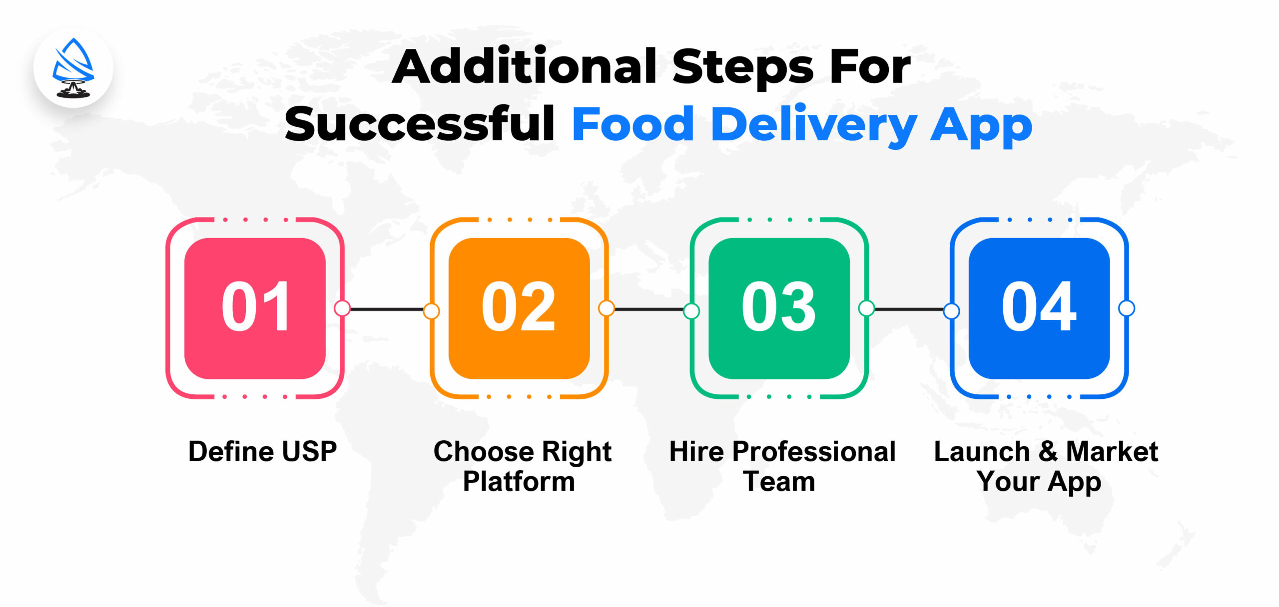 Additional Steps For Successful Food Delivery App 