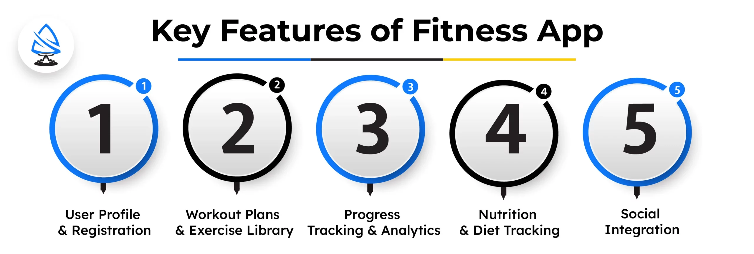 Key Features of Fitness App