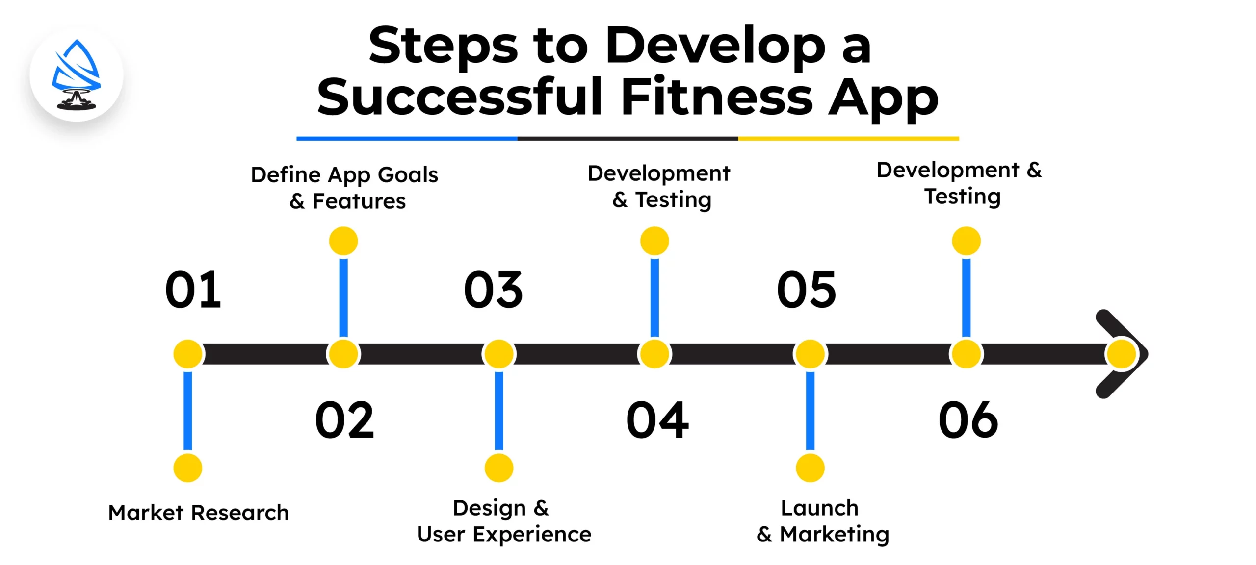 Steps to Develop a Successful Fitness App