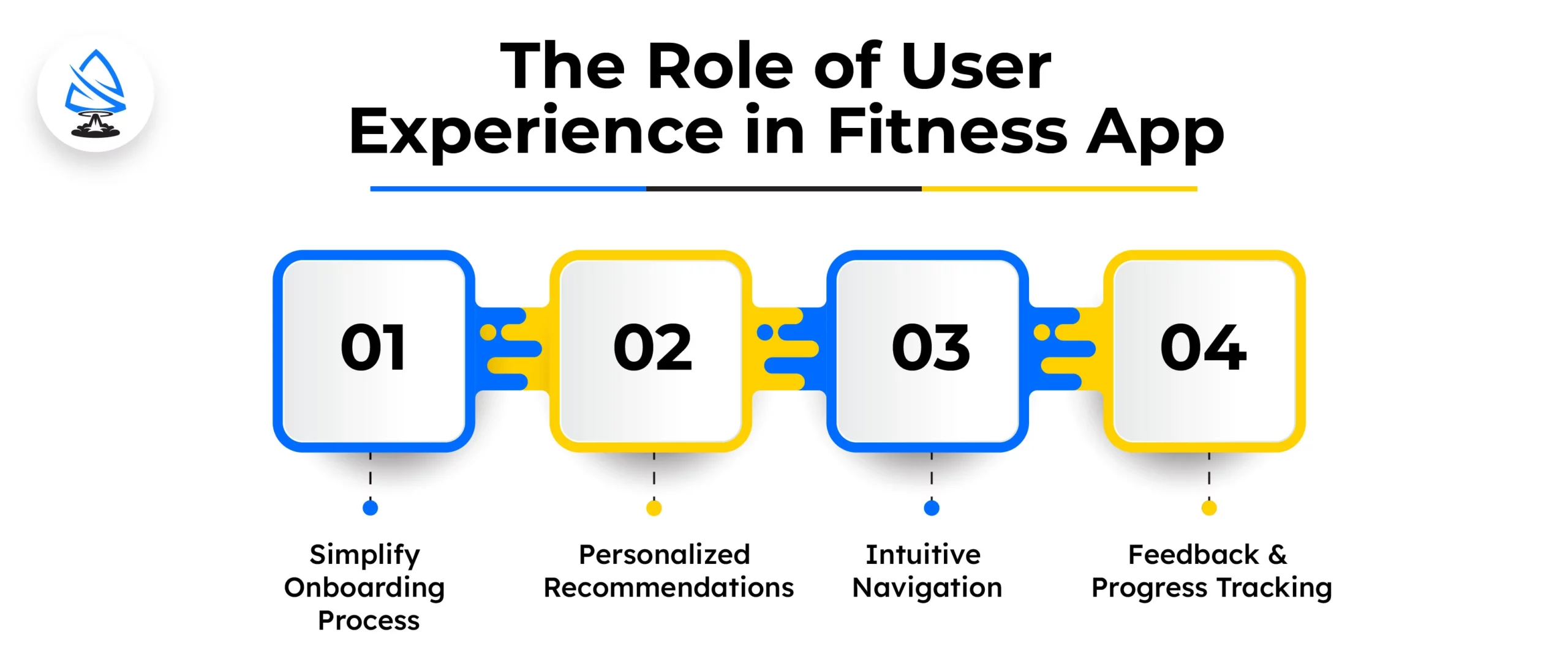 Role of User Experience in Fitness App