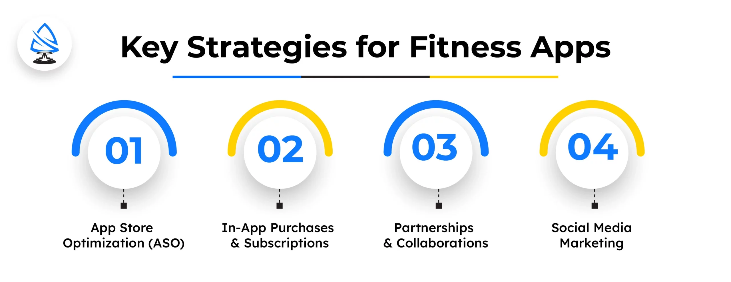 Marketing and Monetization Strategies for Fitness Apps