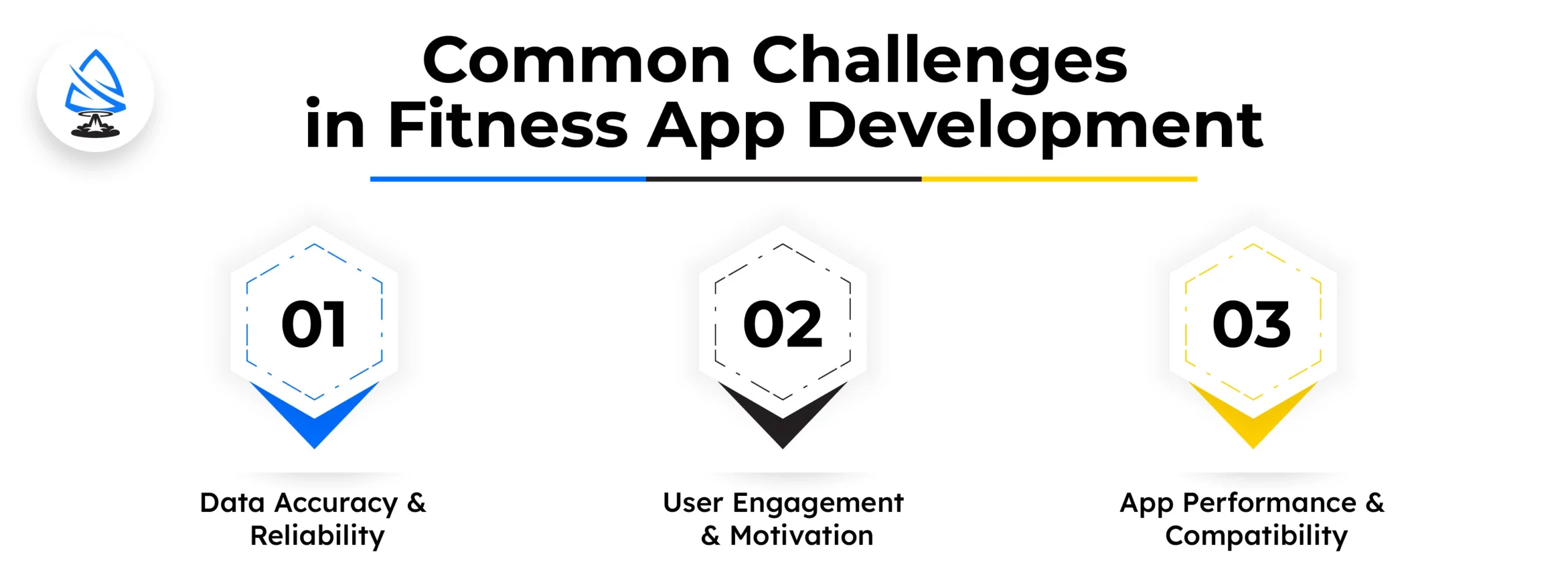 Common Challenges in Fitness App Development