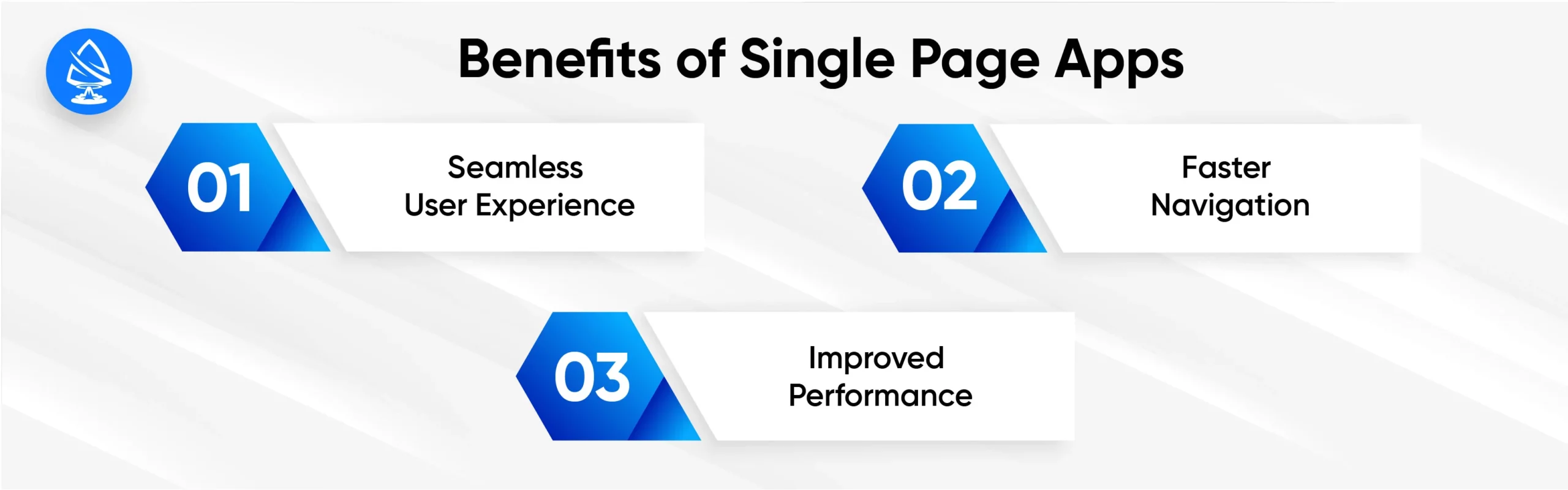 Benefits of Single Page Apps