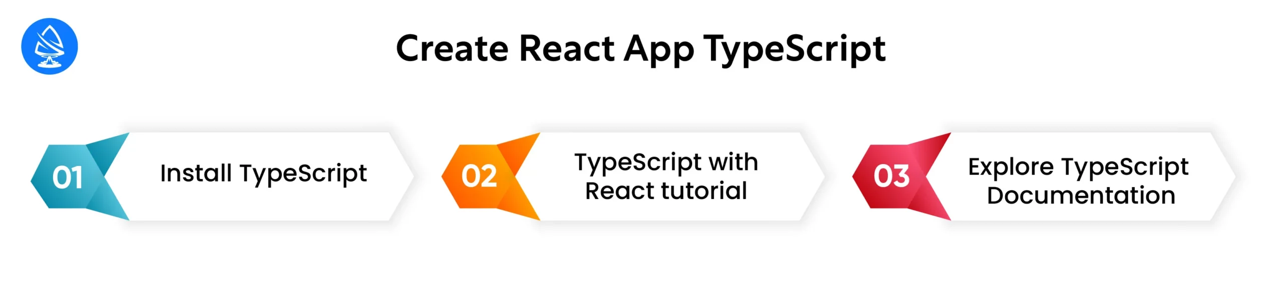 Create React App TypeScript