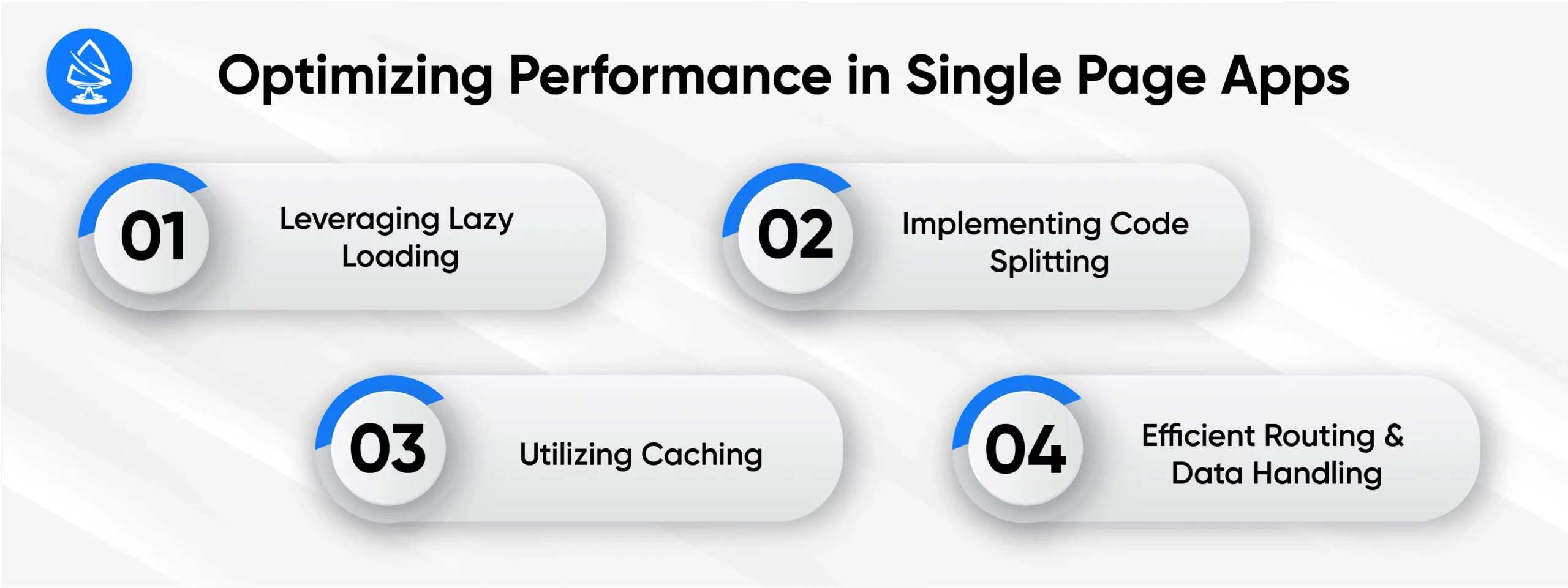 Optimizing Performance in Single Page Apps