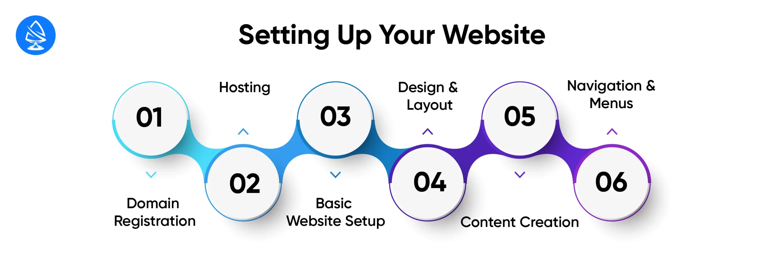 Setting Up Your Website 