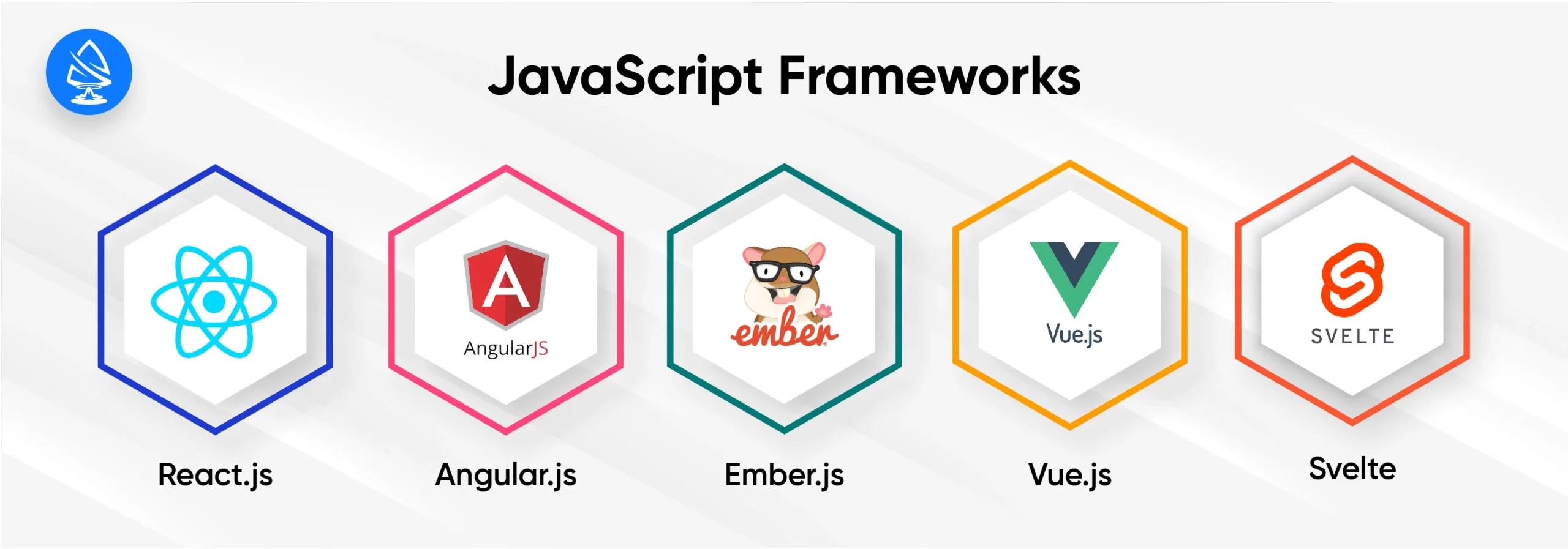 JavaScript Frameworks Who Have Adopted SPA Principles
