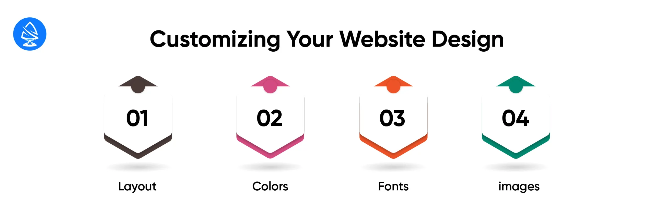 Customizing Your Website Design 