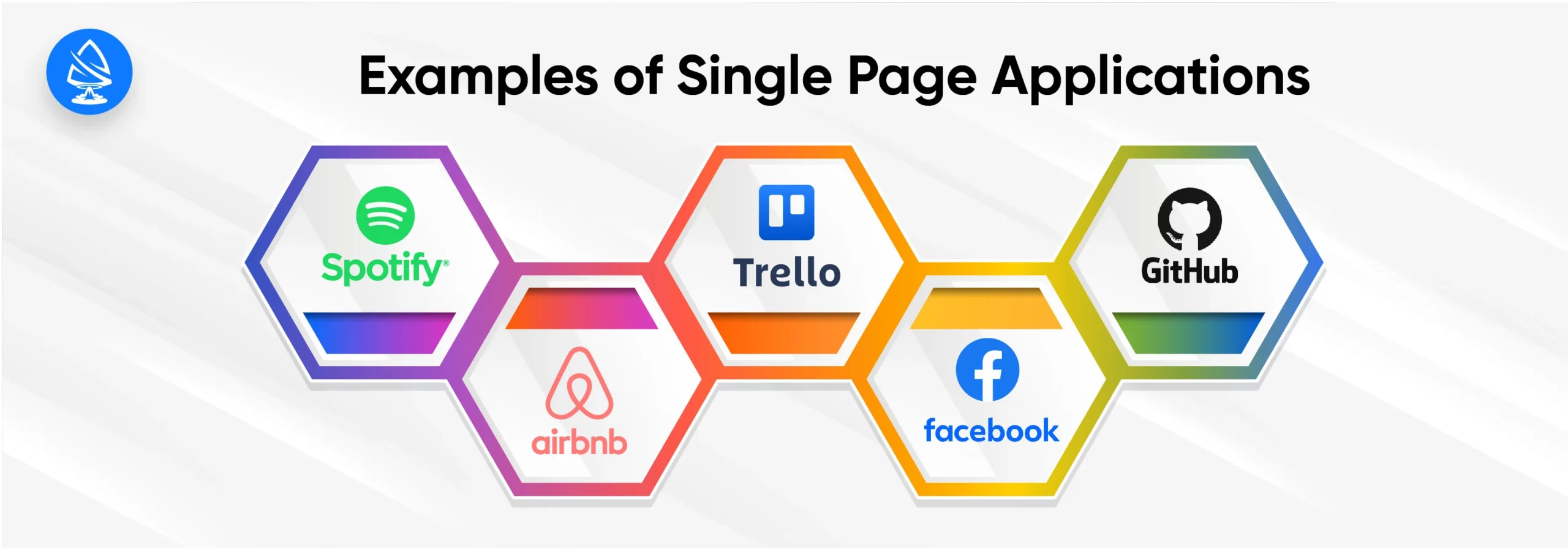 Examples of Single Page Applications