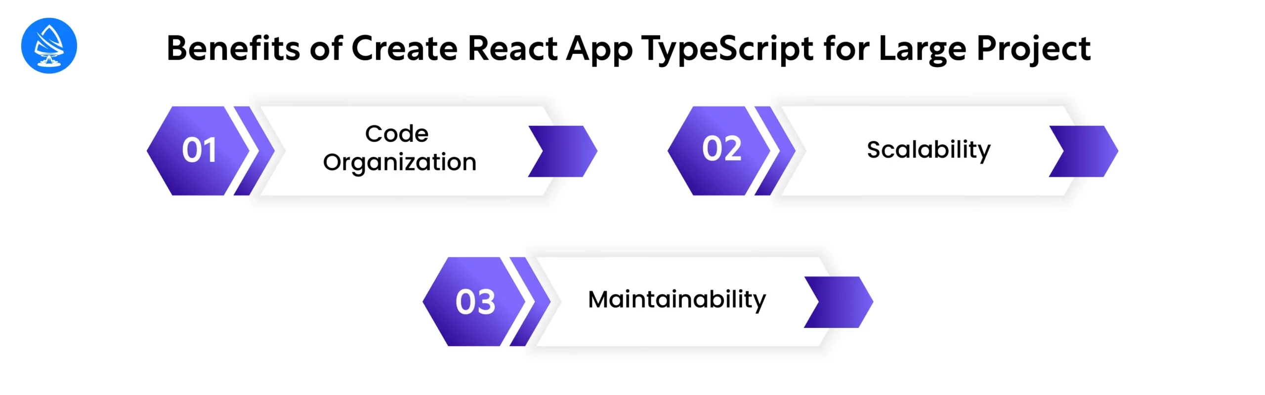 Benefits of Create React App TypeScript for Large Project
