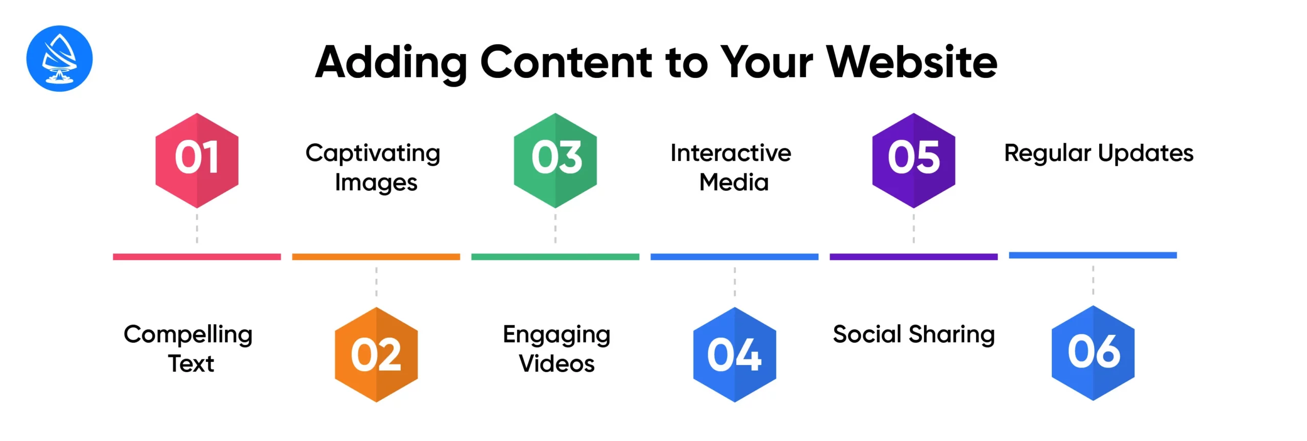 Adding Content to Your Website 