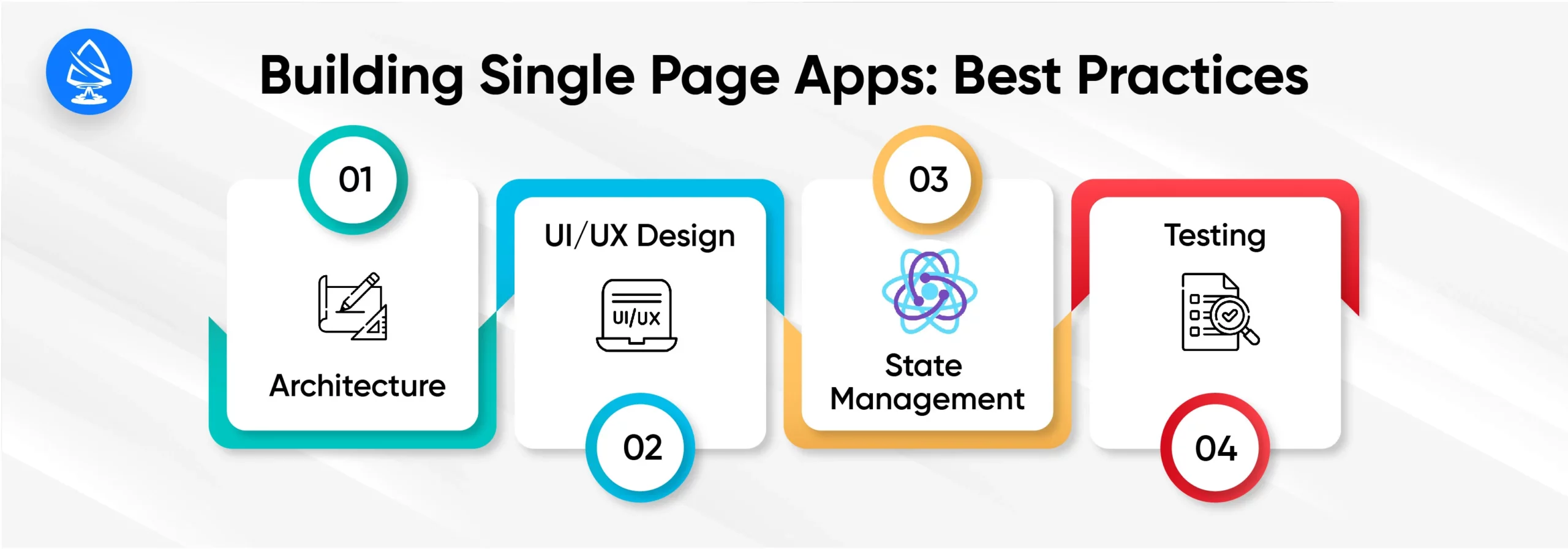 Building Single Page Apps: Best Practices