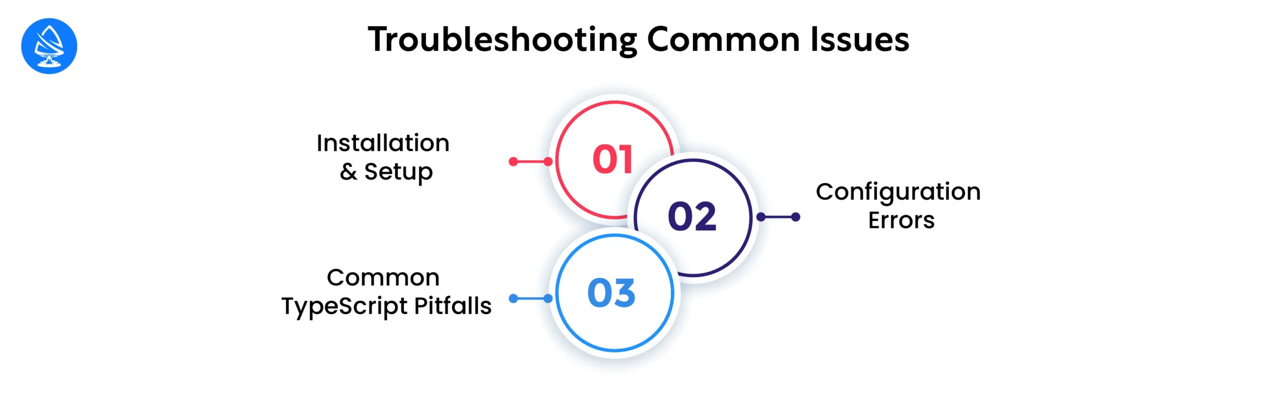 Troubleshooting Common Issues 