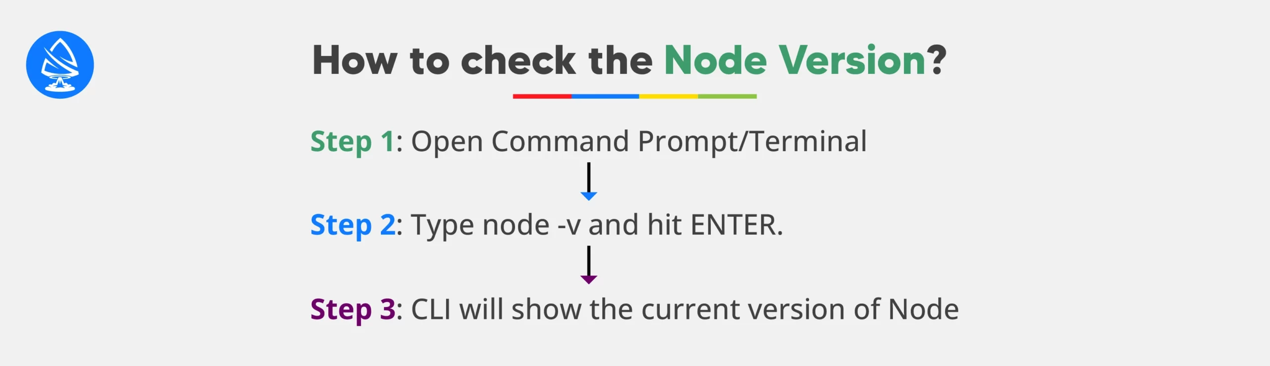 How to Check Node Version Through Command Line? 