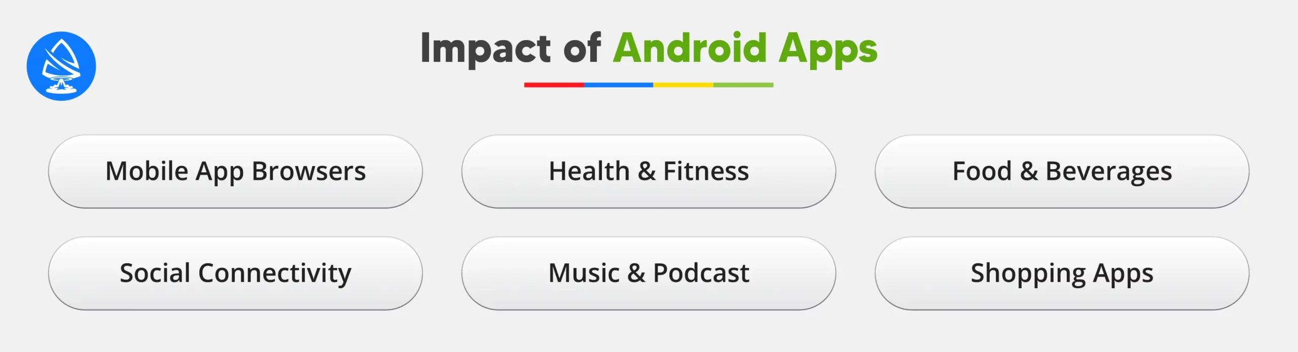 Impact of Android Apps
