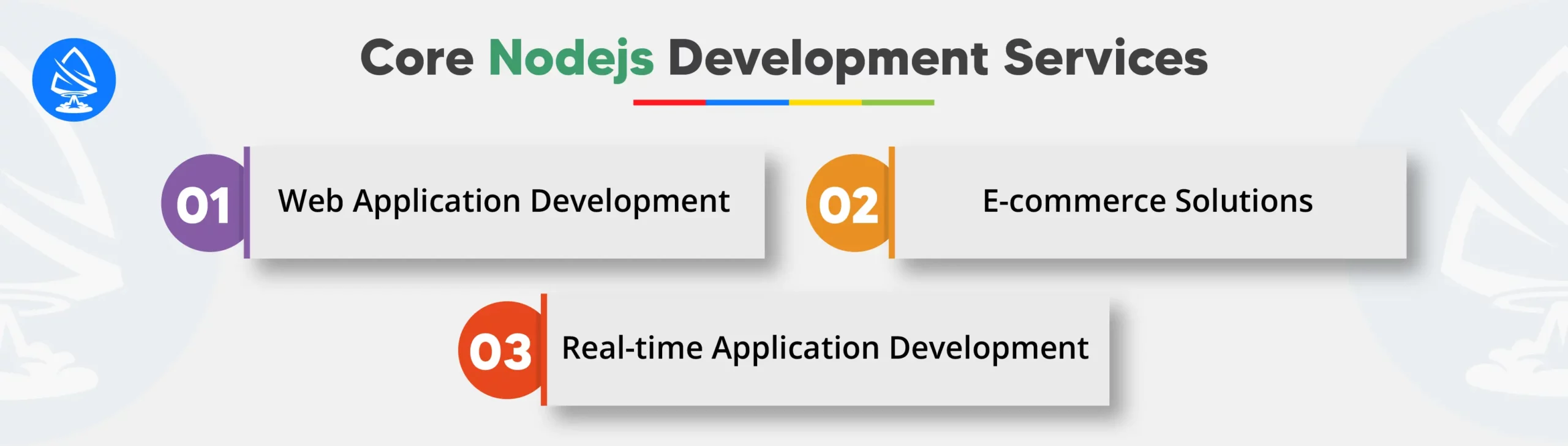 Core Node.js Development Services 