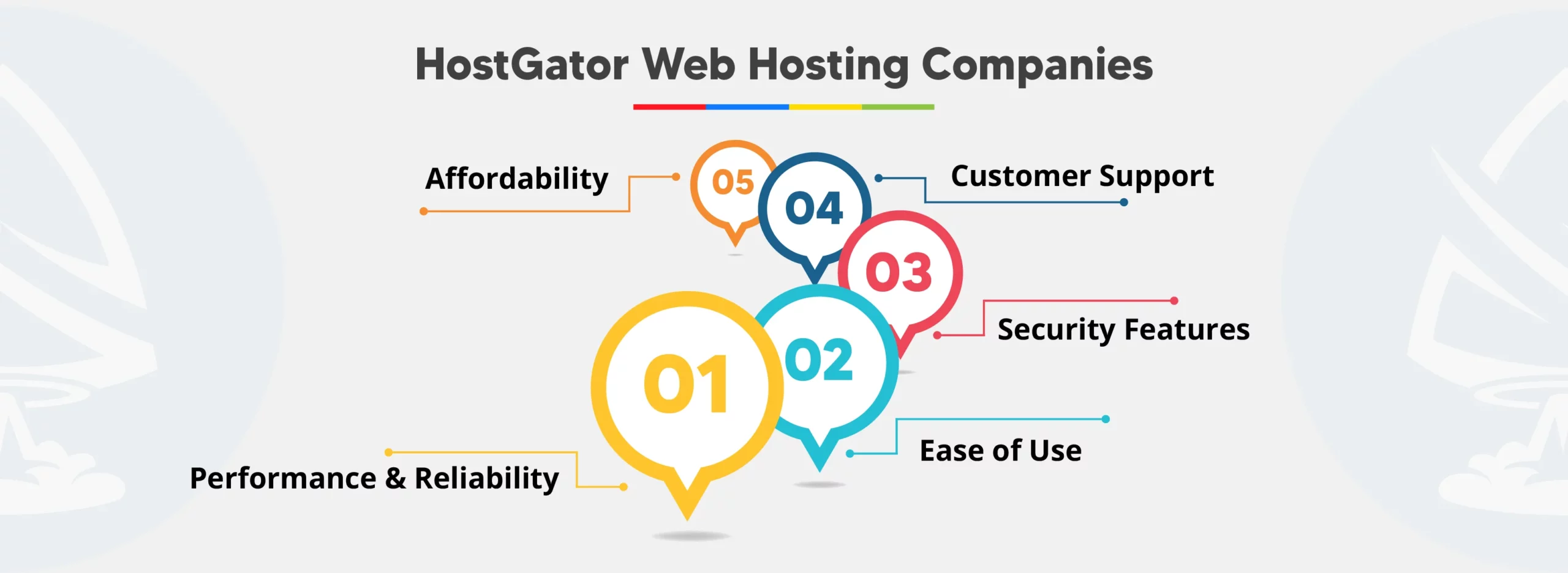 HostGator Web Hosting Companies